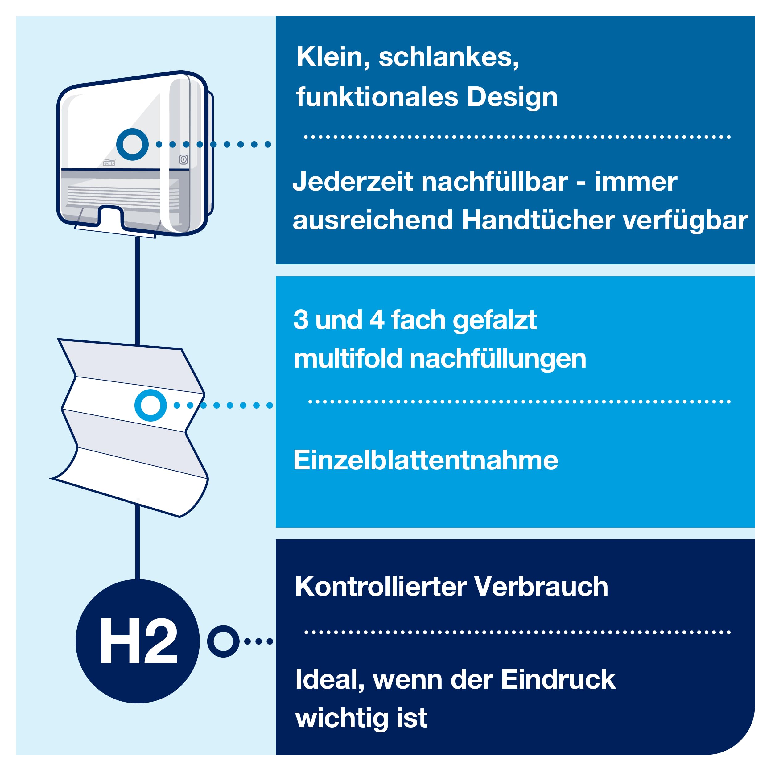 Tork Xpress Mini Spender für Multifold-Handtücher Weiß H2, Einzeltuchentnahme, Elevation Design, 552100
