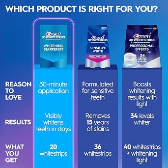 Crest 3D Whitestrips Whitening Starter Kit Teeth Whitening Kit, 10 Treatments, Each with 1 Upper/1Lower, 20 Strips Crest 3DWhite Teeth Whitening Strips