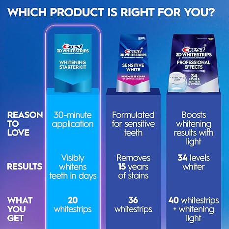 Crest 3D Whitestrips Whitening Starter Kit Teeth Whitening Kit, 10 Treatments, Each with 1 Upper/1Lower, 20 Strips Crest 3DWhite Teeth Whitening Strips