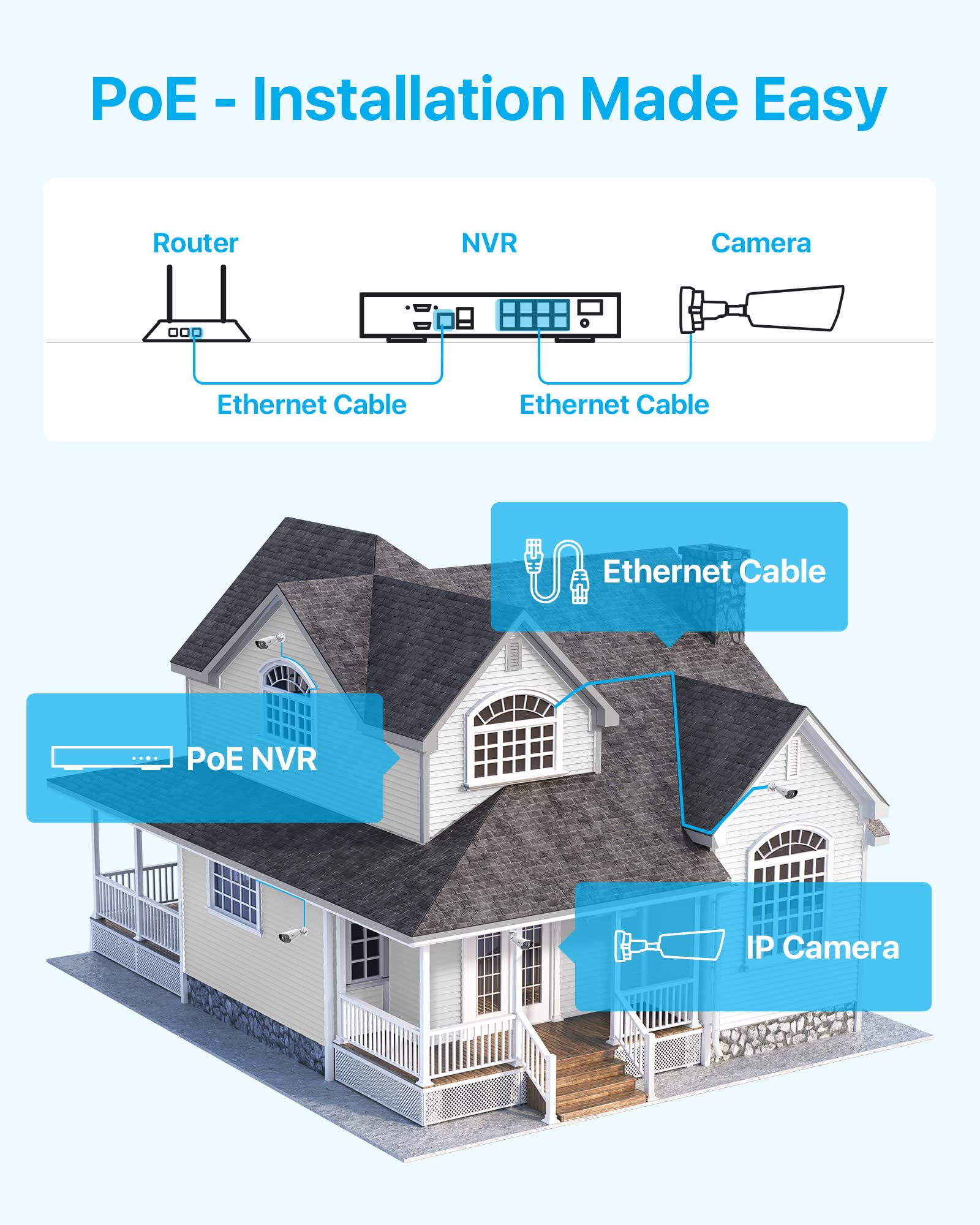 ZOSI 4K Kit di 4X Telecamera PoE Aggiuntiva con Cavo Ethernet, Audio Bidirezionale, Visione Notturna a Colori, Rilevamento Umano, Kit PoE (Modello NVR: ZR08DN, ZR16DK, ZR16SK, ZR08SN)