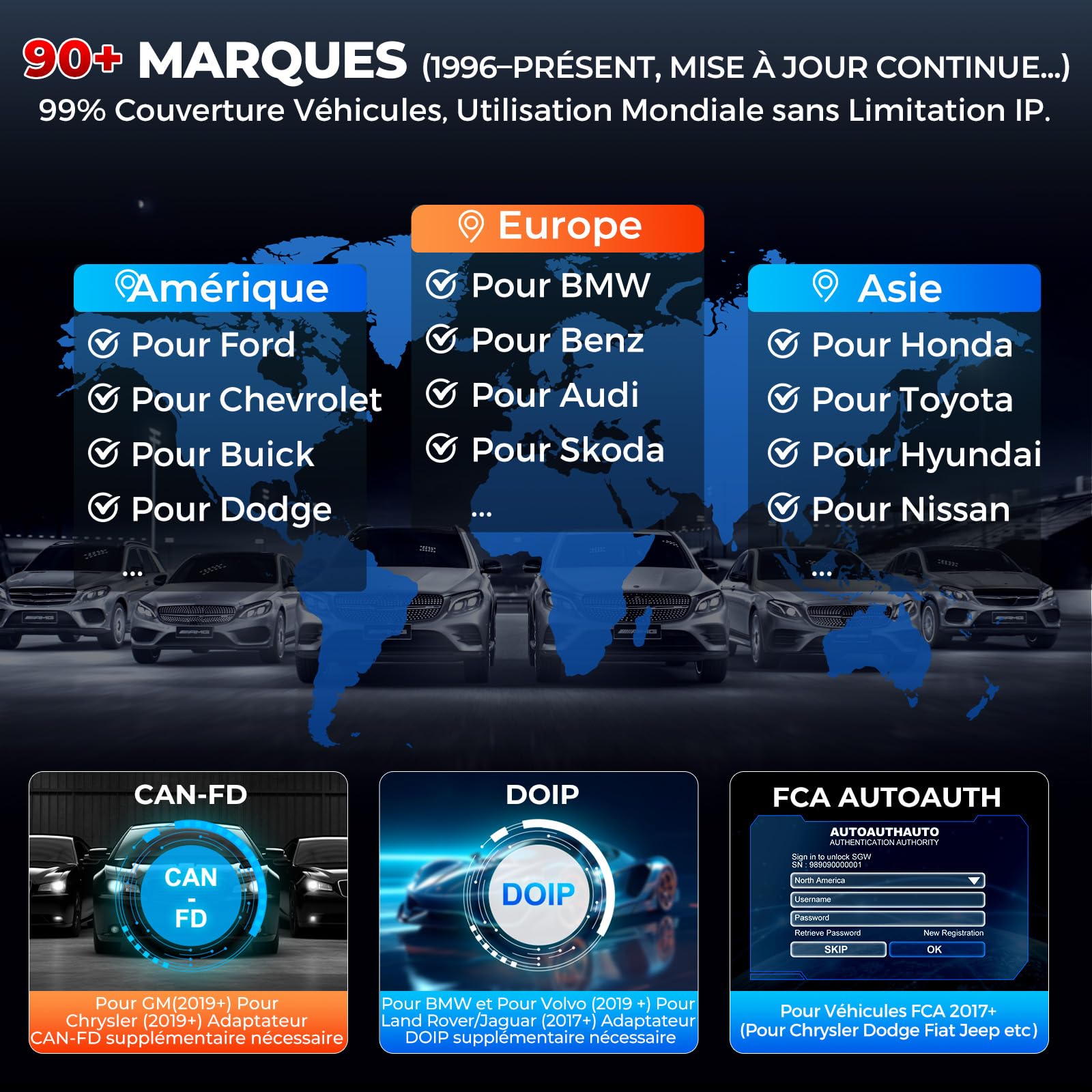 LAUNCH CRP123E V3.0 OBD2 Valise Diagnostic Auto français avec 4 Systèmes Moteur ABS SRS Transmission, 7 Reset Oil SAS EPB DPF Purge ABS BMS Accélérateur, Diagnostic Voiture, Can FD DOIP, MàJ WiFi