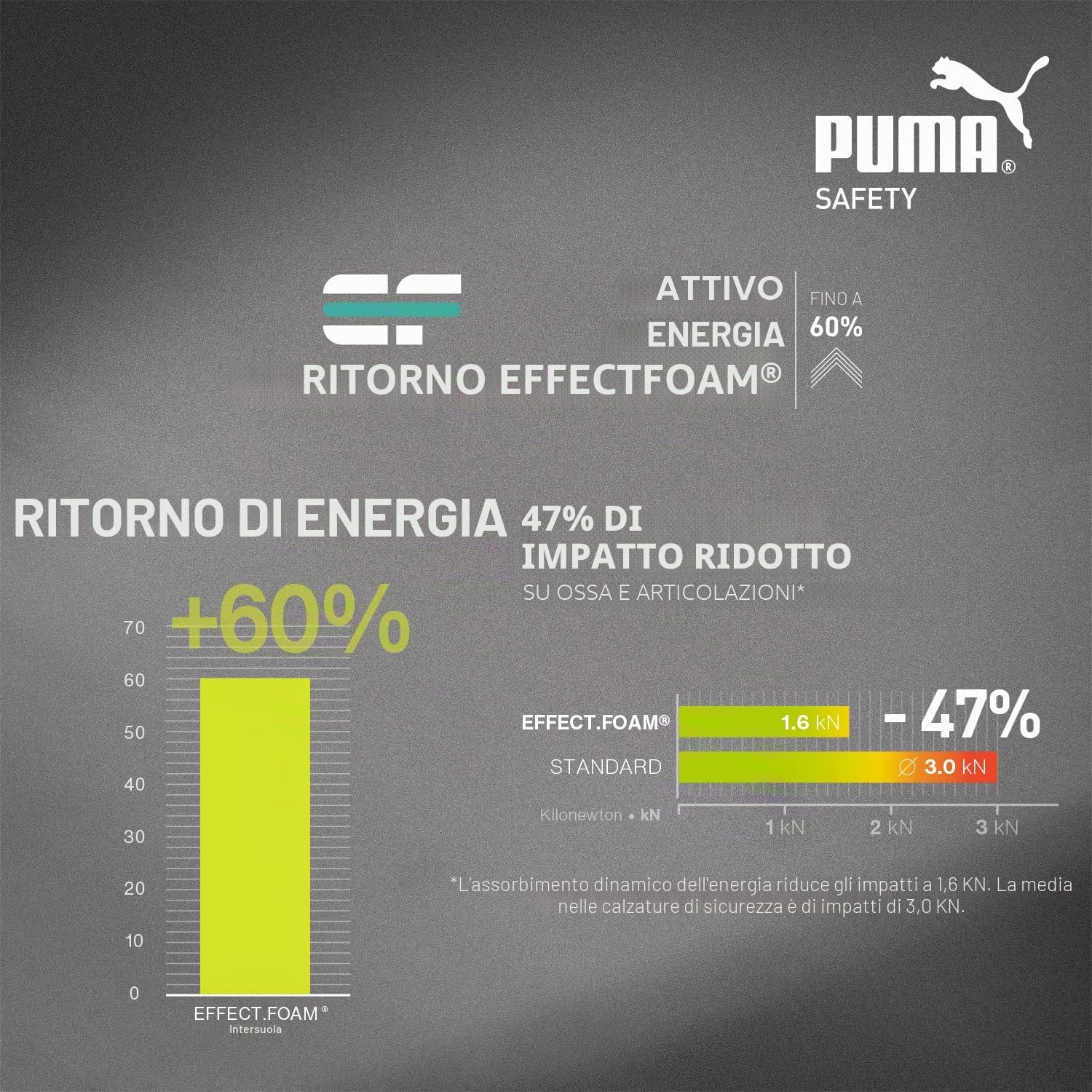 Puma Airtwist Blue Low Scarpe da ginnasticaUomo