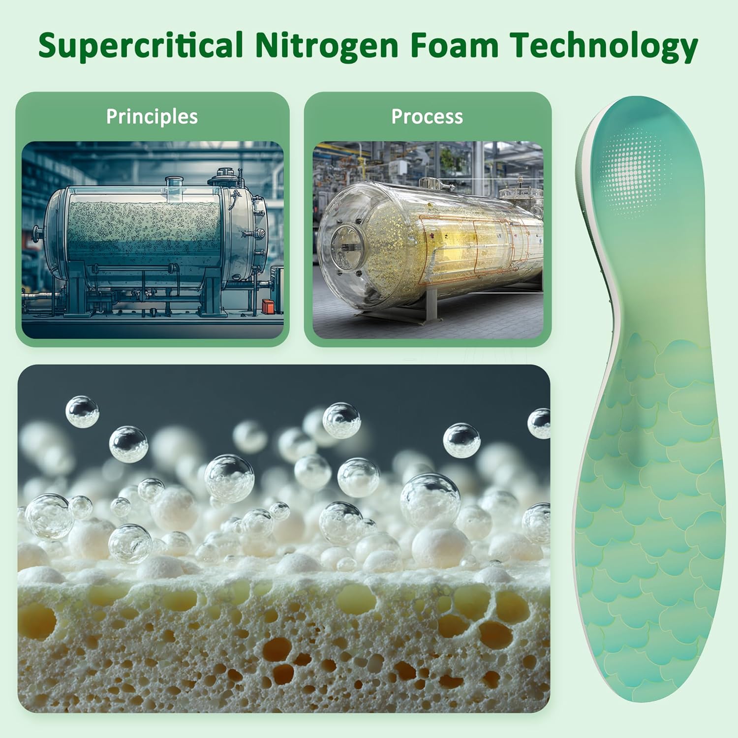 Arch Support Insoles for Men & Women, Supercritical Foaming Plantar Fasciitis Insoles for Flat Feet, Orthotic Inserts for Work Boots, Running, Standing All Day, Shock Absorption Trim-to-Fit - Image 3