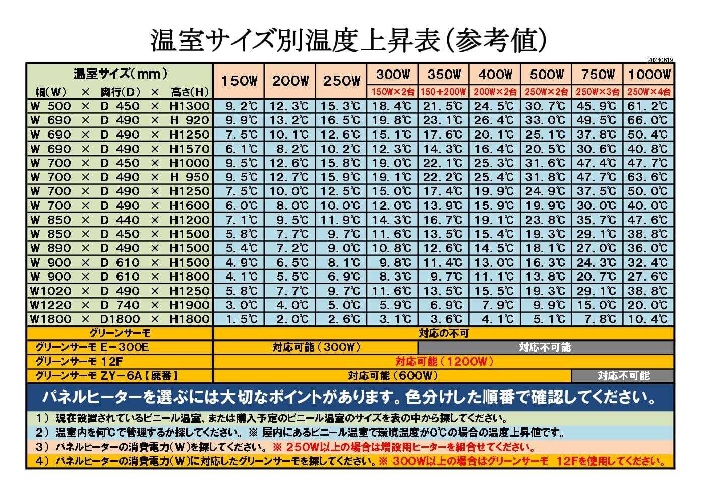 Amazon.co.jp: パネルヒーター 500W 12Fサーモ付 SPF-500 昭和精機工業 