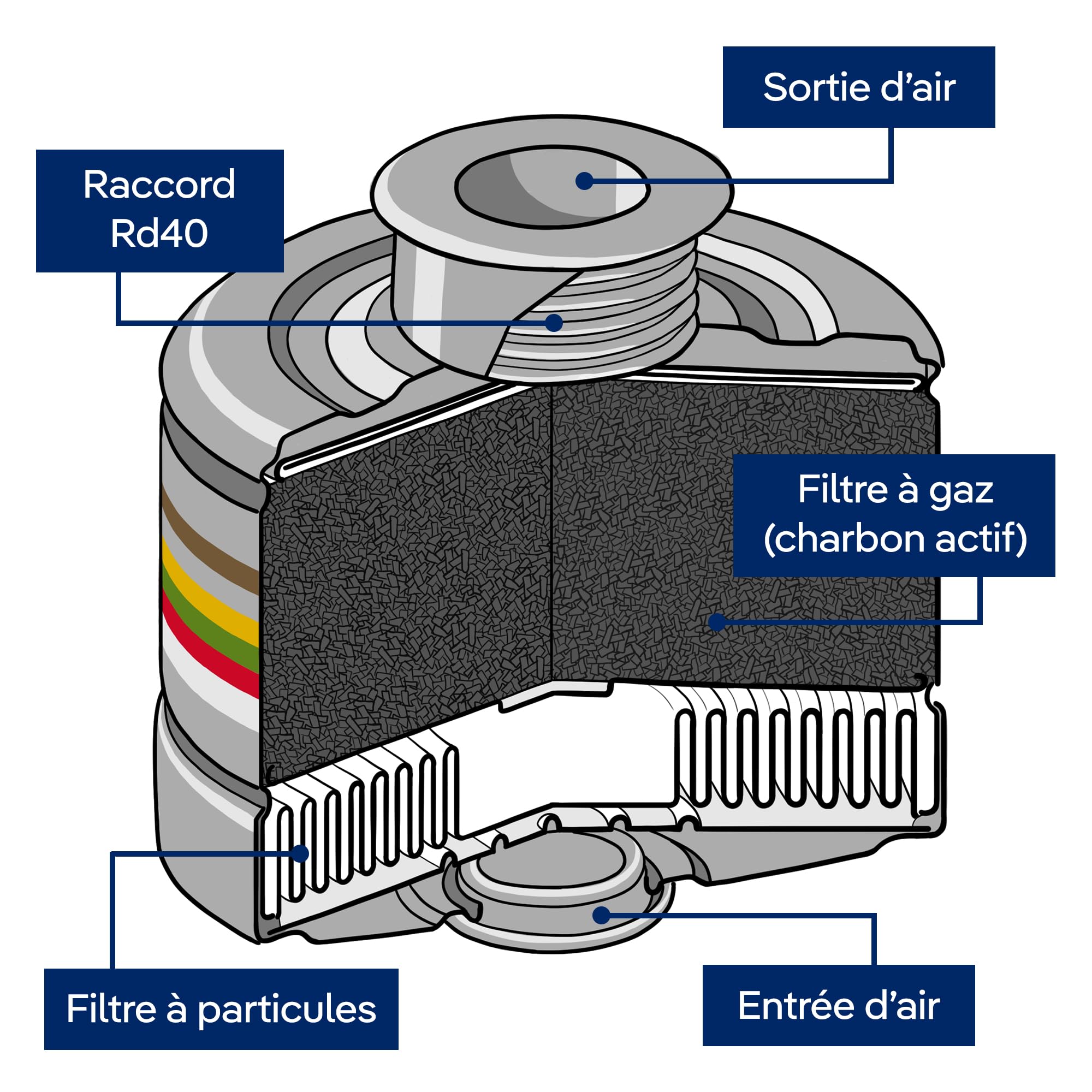Dräger X-plore Rd40 Filtre A2B2E2K2 HG P3 R D | Filtre avec raccord Standard fileté Rd40 | Recharge pour Masque de Protection Mono-Filtre | Certifié EN14387