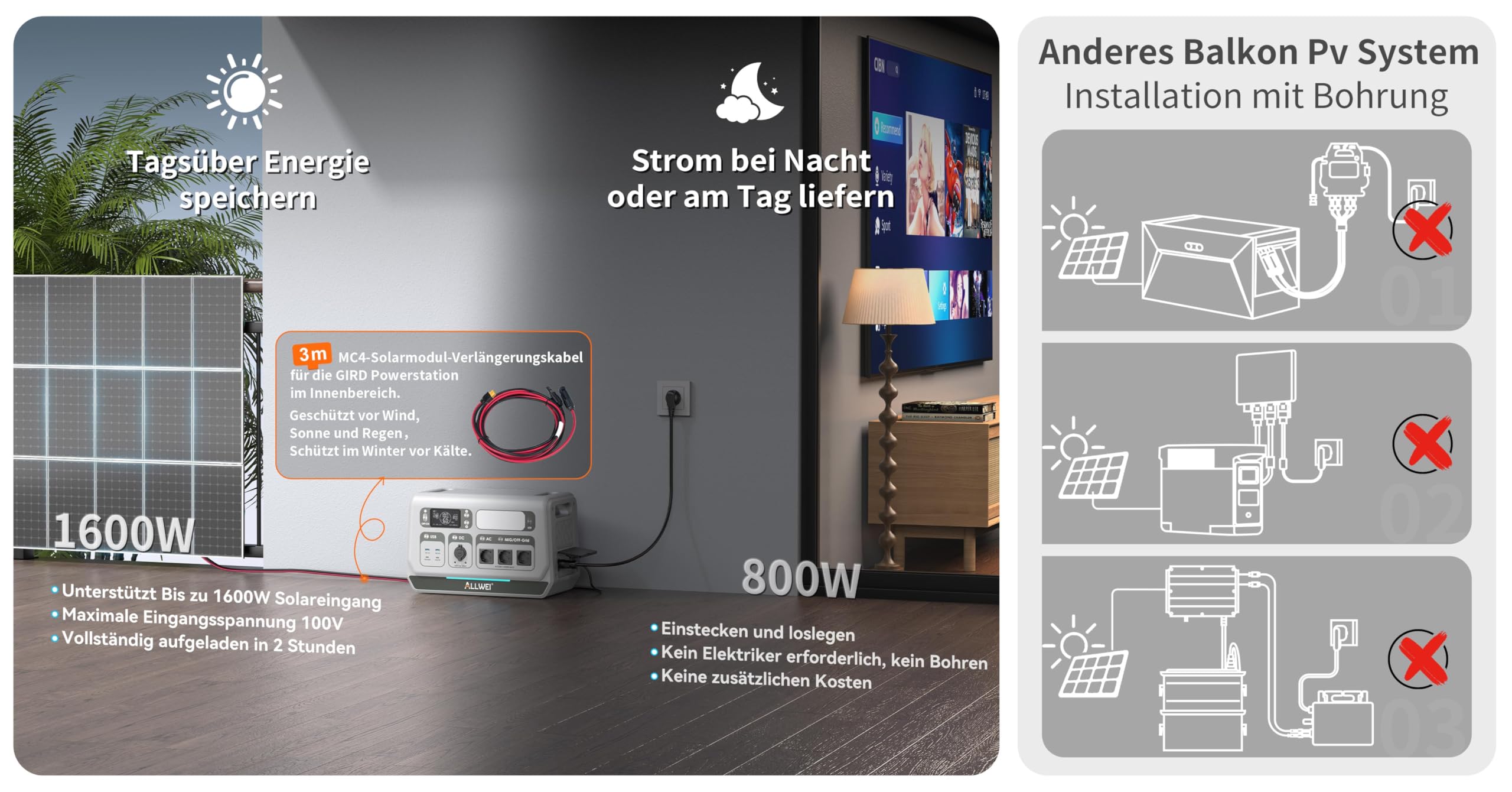 2048Wh Balkonkraftwerk mit Speicher, 2048Wh Kapazität Erweiterbare Akkupacks, All-in-One Stromspeicher mit Mikroinverter, 1600W Solar Eingang, Plug&Play Installation