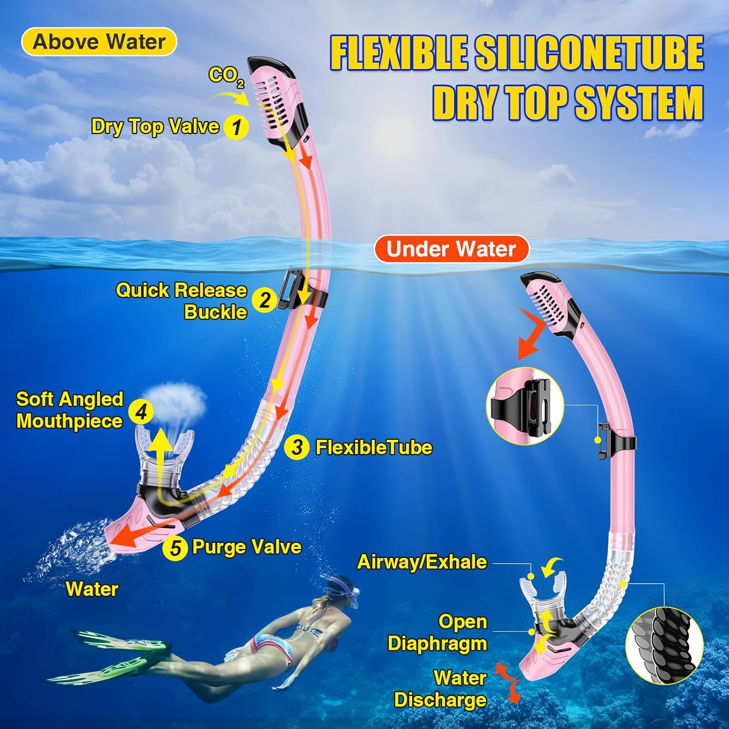 Snorkeling Gear, Dry Snorkel Set180° Panoramic Wide View,Anti-Fog Scuba Diving Mask, Professional Snorkeling Gear for Free Breathing, Swimming, Diving - Image 5