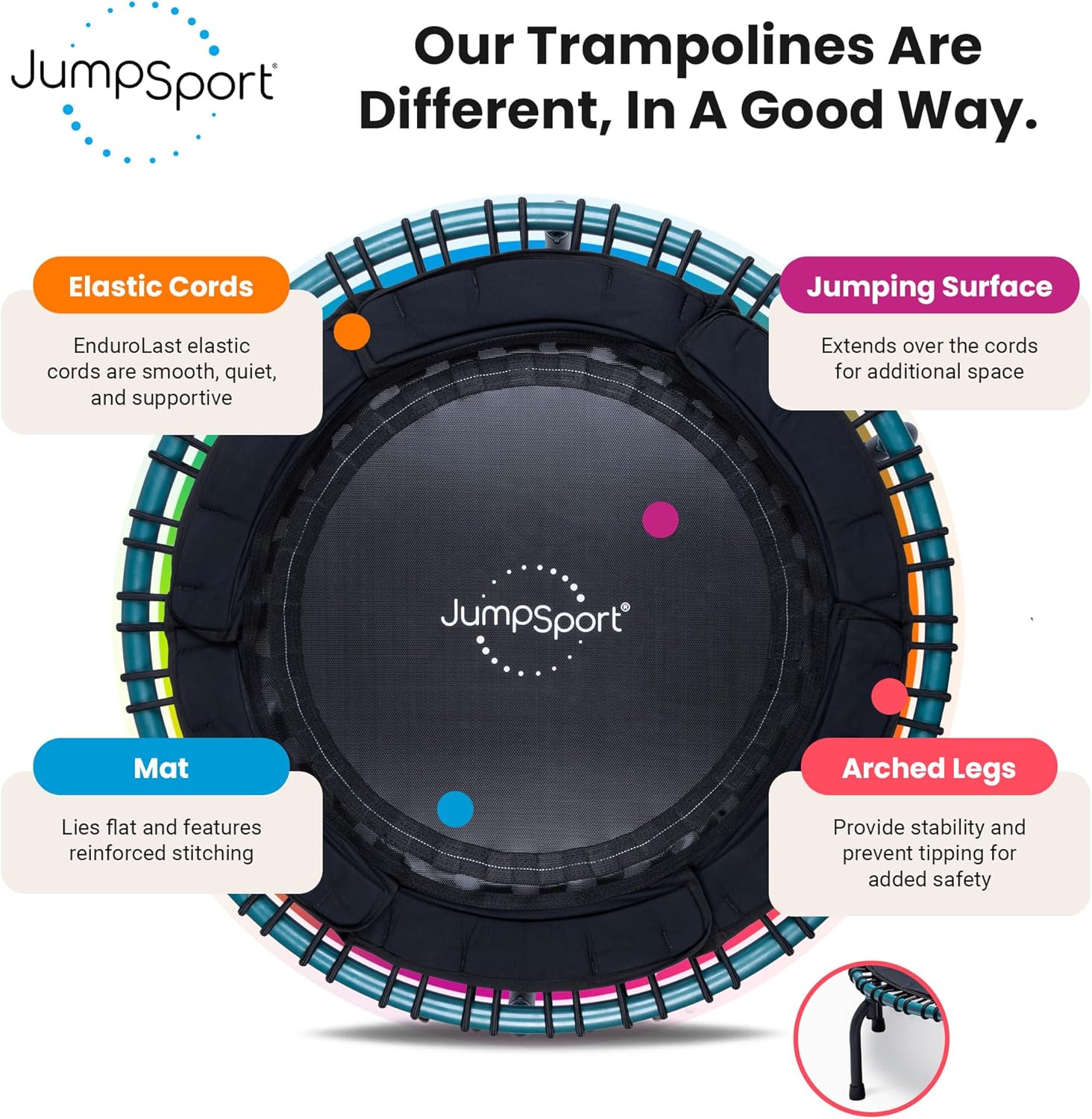 JumpSport 39" Essential Fitness Trampoline | Model 220, 230, 250 | Exercise Trampoline | 30 Low-Impact Bungees