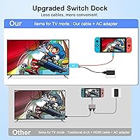 Vista 4 de Switch Dock para Nintendo Switch y OLED, cable adaptador USB C a HDMI para Nintendo Switch, cable de conversión tipo C a HDMI que reemplaza