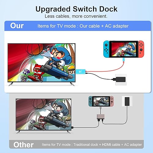 Miniatura 4 de Switch Dock para Nintendo Switch y OLED, cable adaptador USB C a HDMI para Nintendo Switch, cable de conversión tipo C a HDMI que reemplaza la