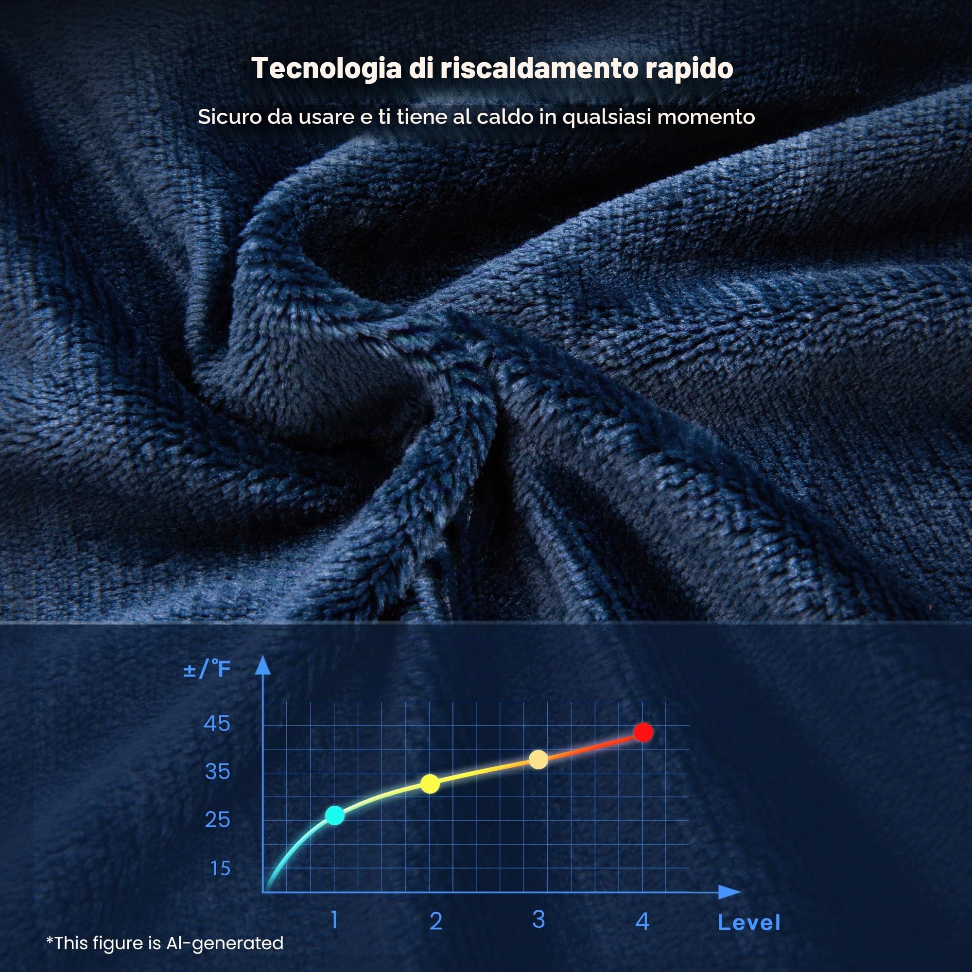 CURECURE Coperta Elettrica Riscaldante 180x130 cm, Termocoperta con 4 Livelli di Calore, Spegnimento Automatico 10H, Coperta Grande in Flanella Morbida per Letto e Divano, Blu