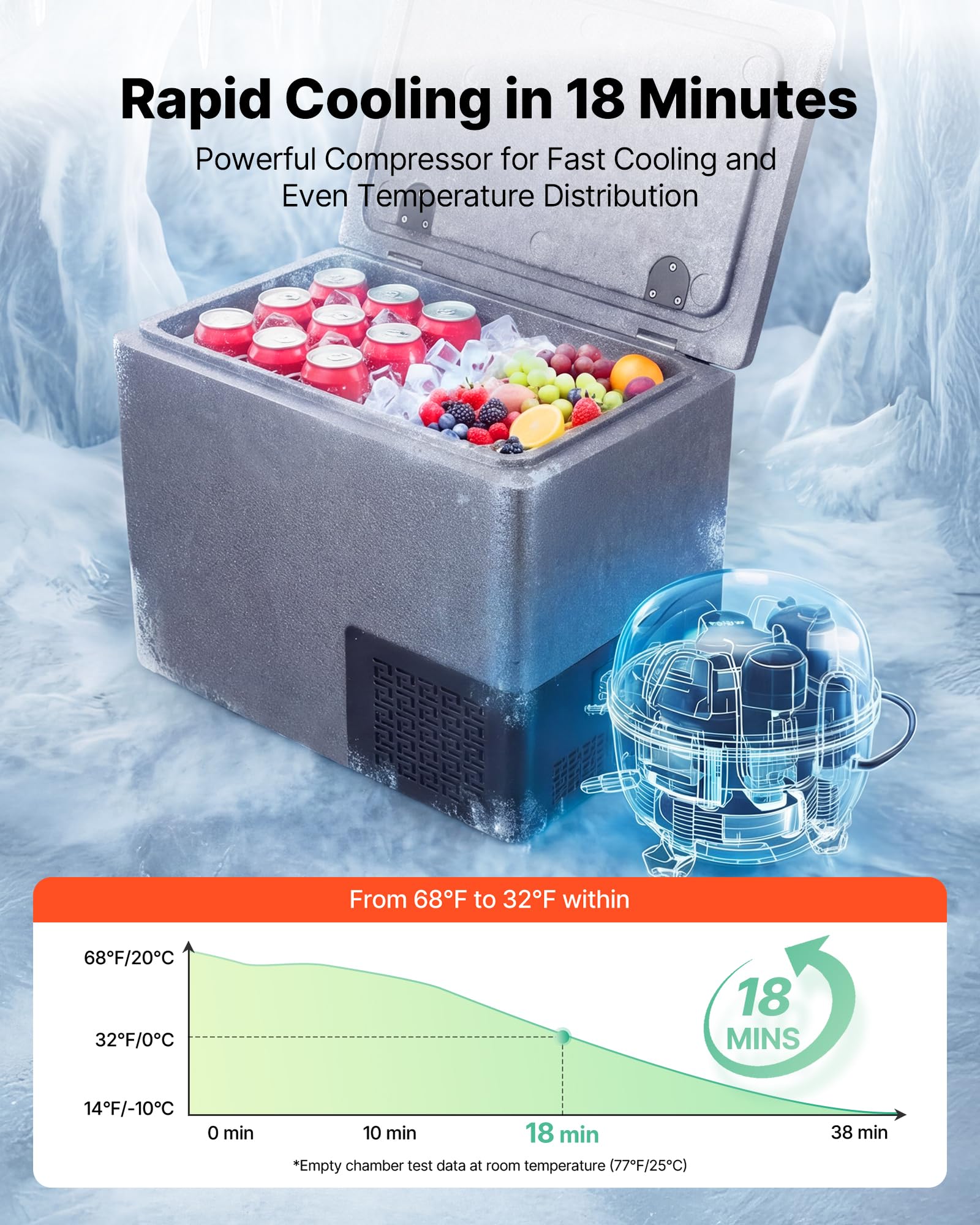 VEVOR Frigorifero Portatile da Auto, Frigorifero per Auto Capienza 20 L in EPP, Congelatore Elettrico da Auto Controllo APP -10°C a 10°C, per Camion Furgoni Camper SUV Barche Viaggio Campeggio