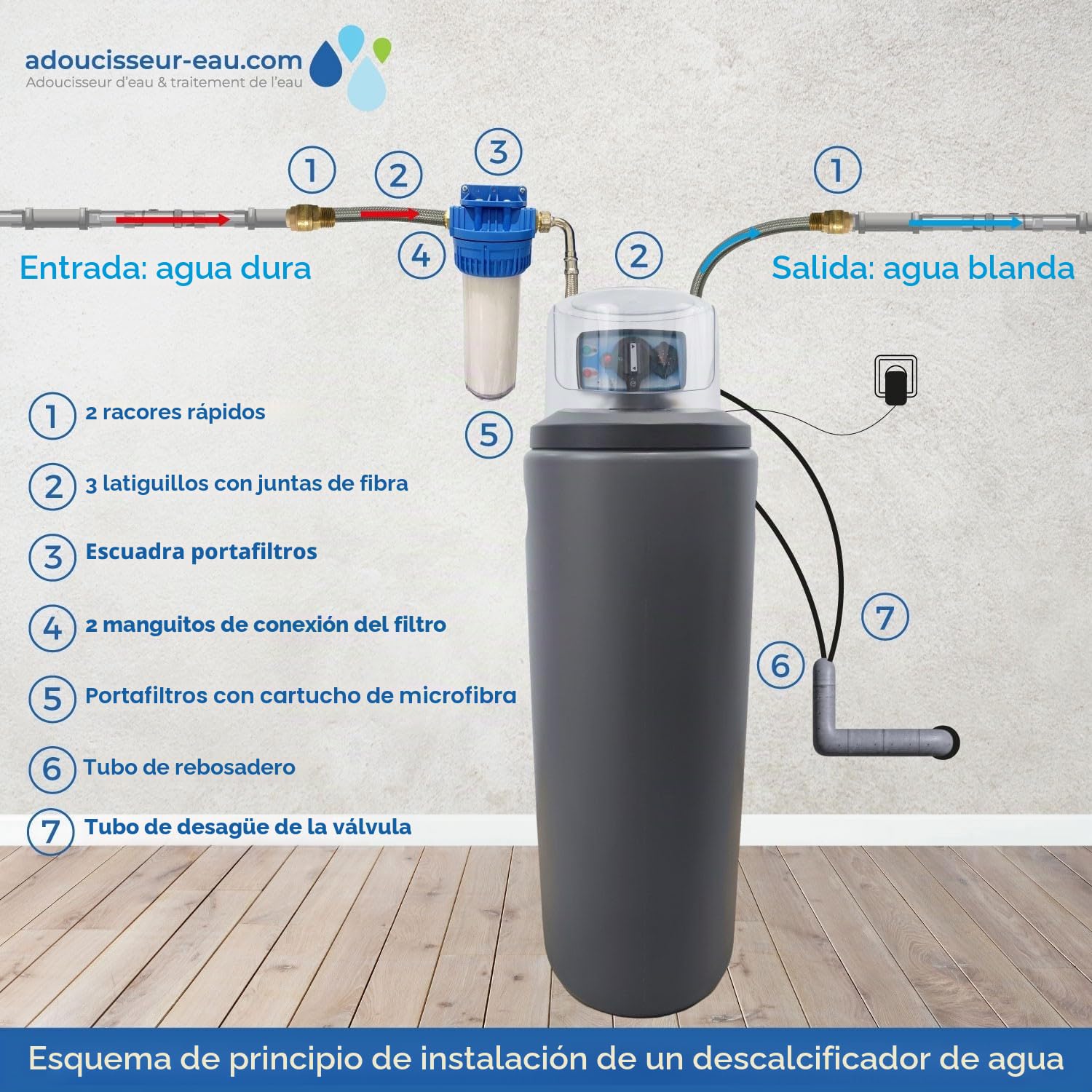 Descalcificador 30l Fleck 5600 Mc Cronométrico Con Kit De Instalación Descalcificador De Agua Domestico