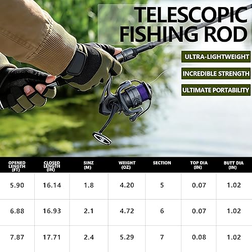 Miniatura 2 de Caña de pescar telescópica y carrete Combo-IM6 Caña plegable de fibra de carbono con carrete giratorio - Carrete CNC, impermeable, kit de inicio