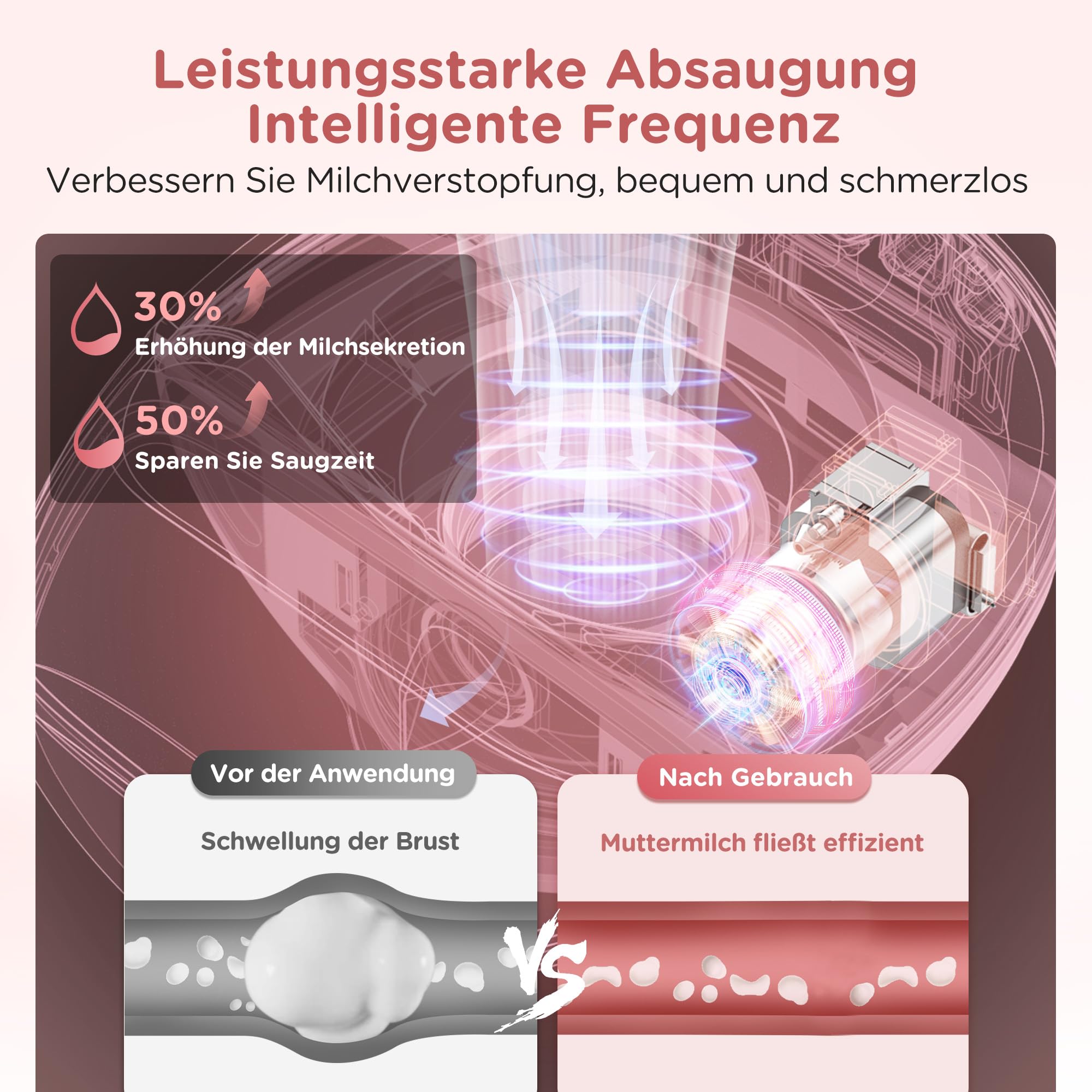 Milchpumpe Elektrisch Tragbar Freihändig - Jheppbay All-in-one Elektrische Milchpumpe, Schmerzfreie, BPA-frei, mit 17/19/21/24mm Flansch, 1 Stück, Weiß