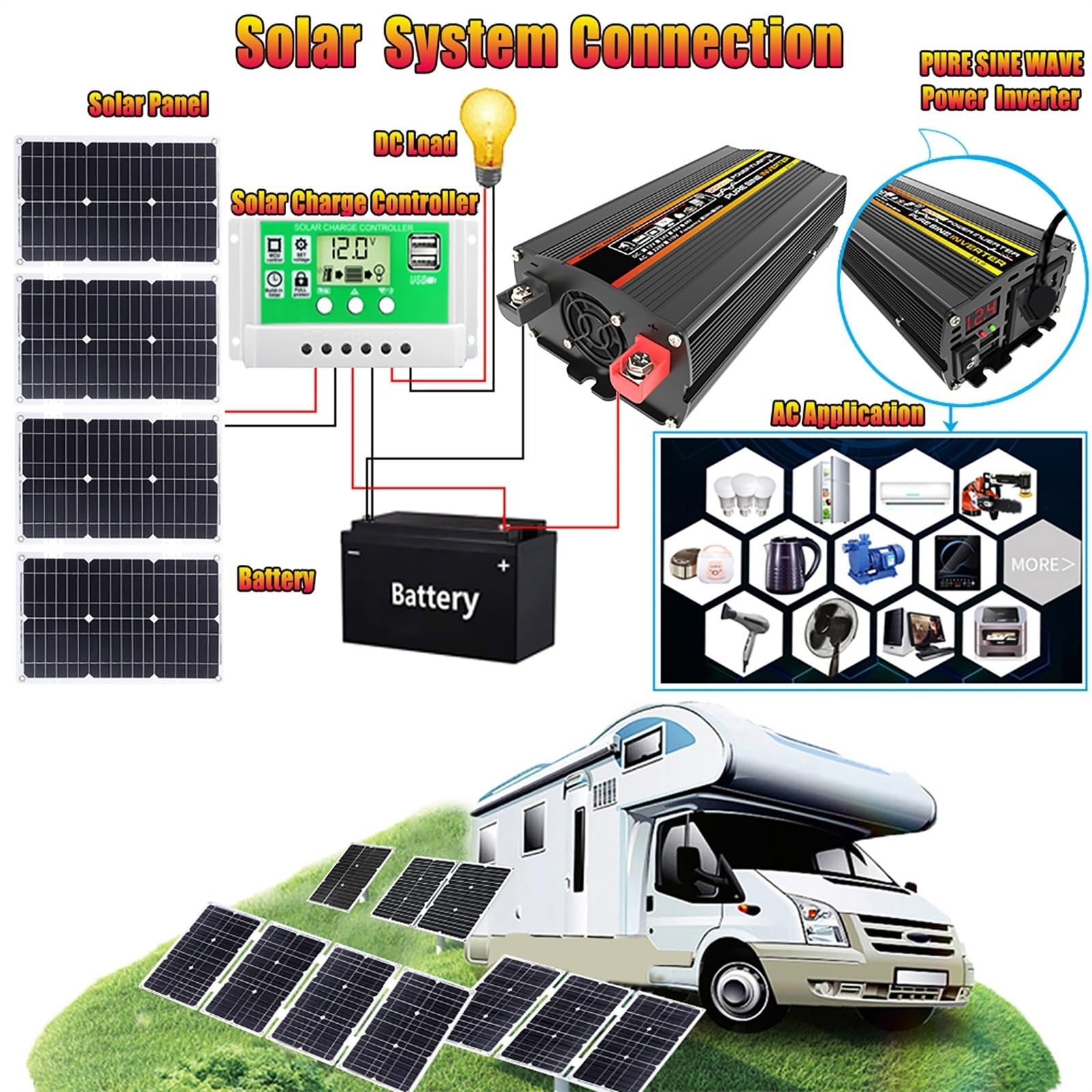 4000W/6000W Kit Solar Completo Con Inversor 100W Panel Y Controlador 50A | Panel Monocristalino Impermeable, Protección Múltiple De Circuitos, RV, Camping, Cabaña, Energía De Respaldo(4000W,12V-110V)