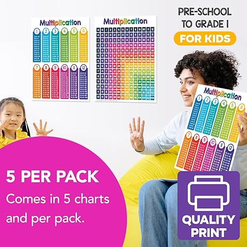Miniatura 5 de Póster de tabla de multiplicación para mesa de matemáticas  Póster educativo de doble cara para ayuda visualde aprendizaje, brillante y colorido,