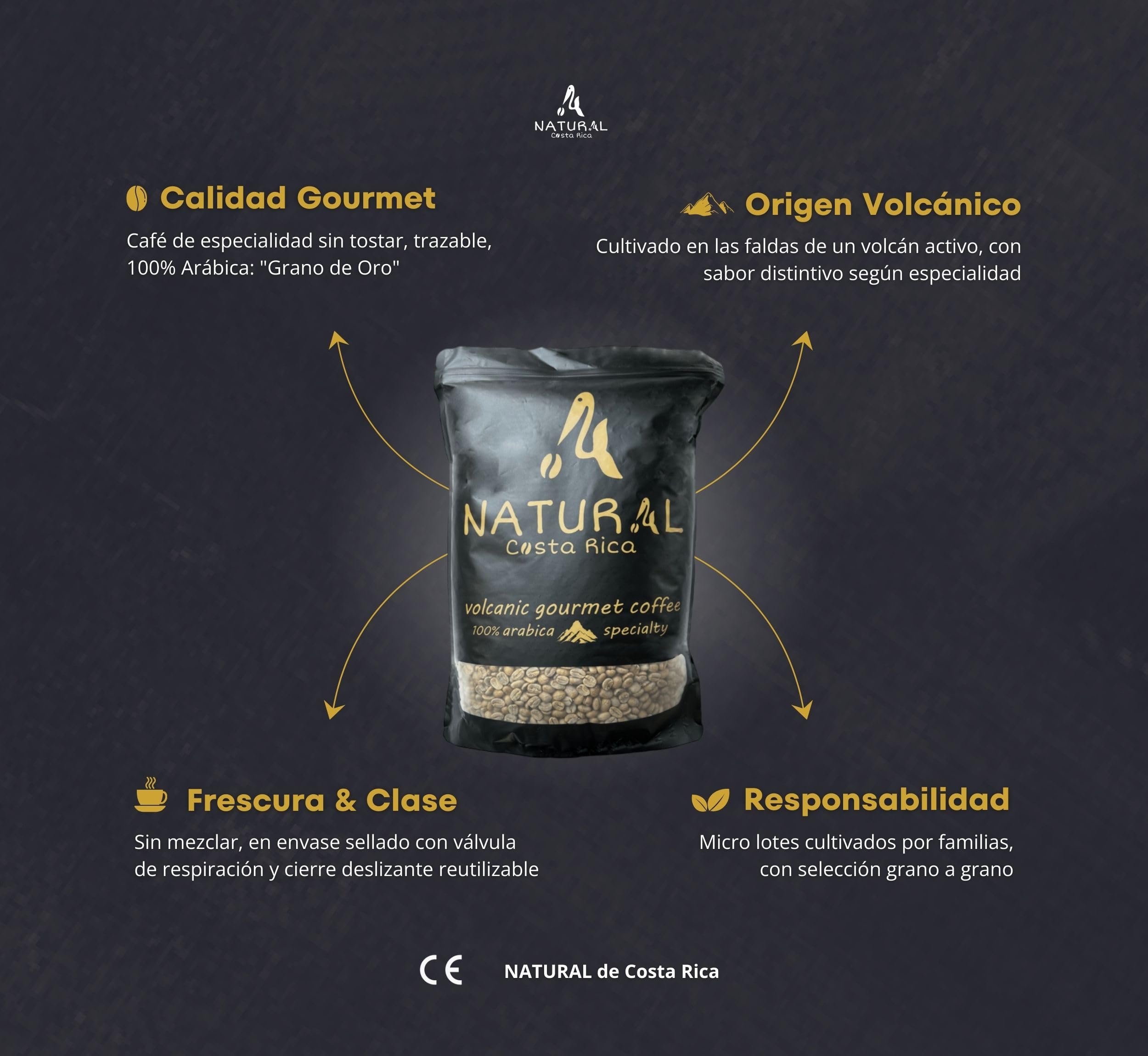 NATURAL de Costa Rica | Café en Grano Natural Premium Sin Tostar | Café de Especialidad 100% Arábica Gourmet Variedad CATURRA | Kit Café Regalo 1kg