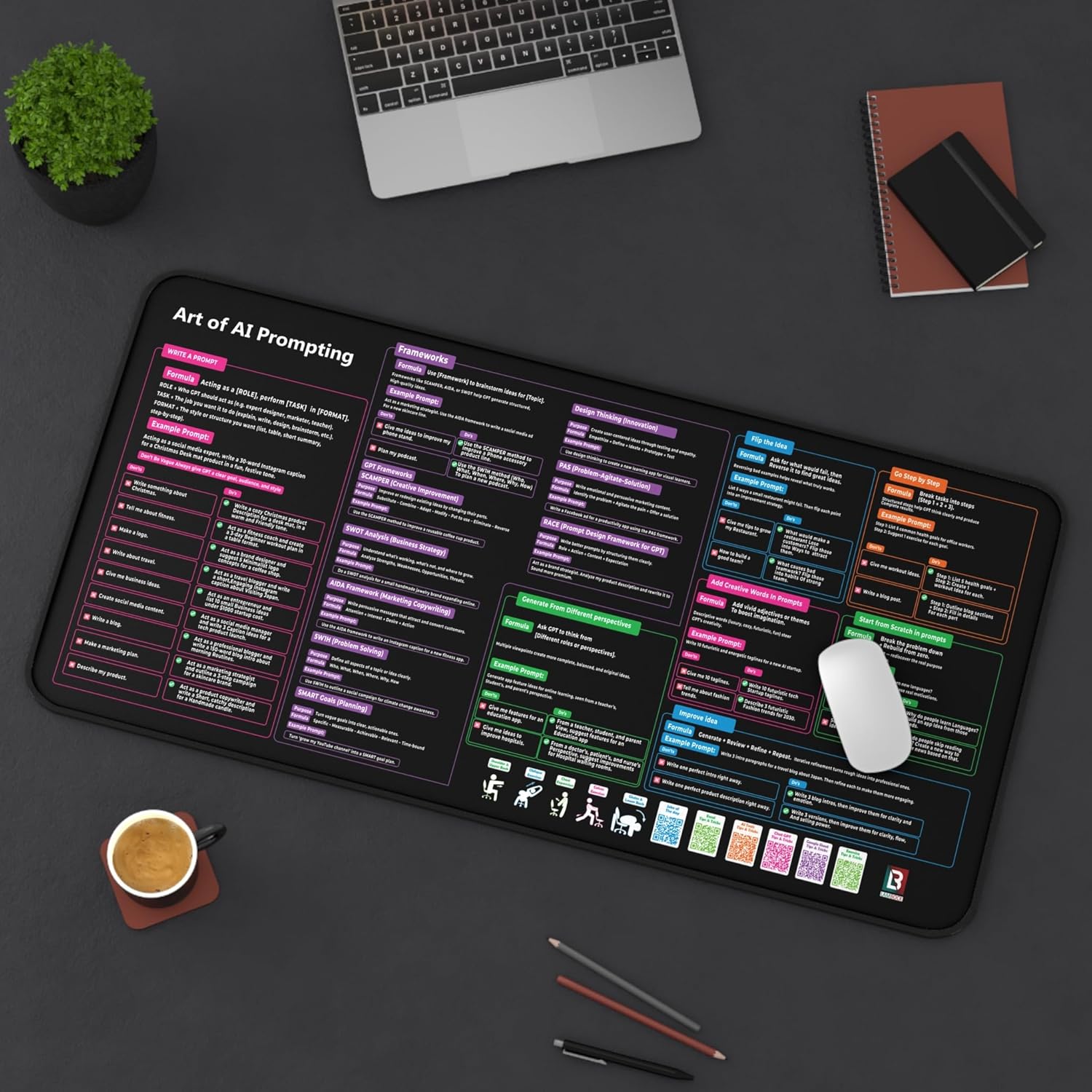 AI Prompts Desk Mat | How to Write an Effective Prompt Using Chatgpt, Copilot Cheat Sheet Large Desk Pad for Keyboard and Mouse | Chat GPT Prompts Mouse Pad 16x32 in