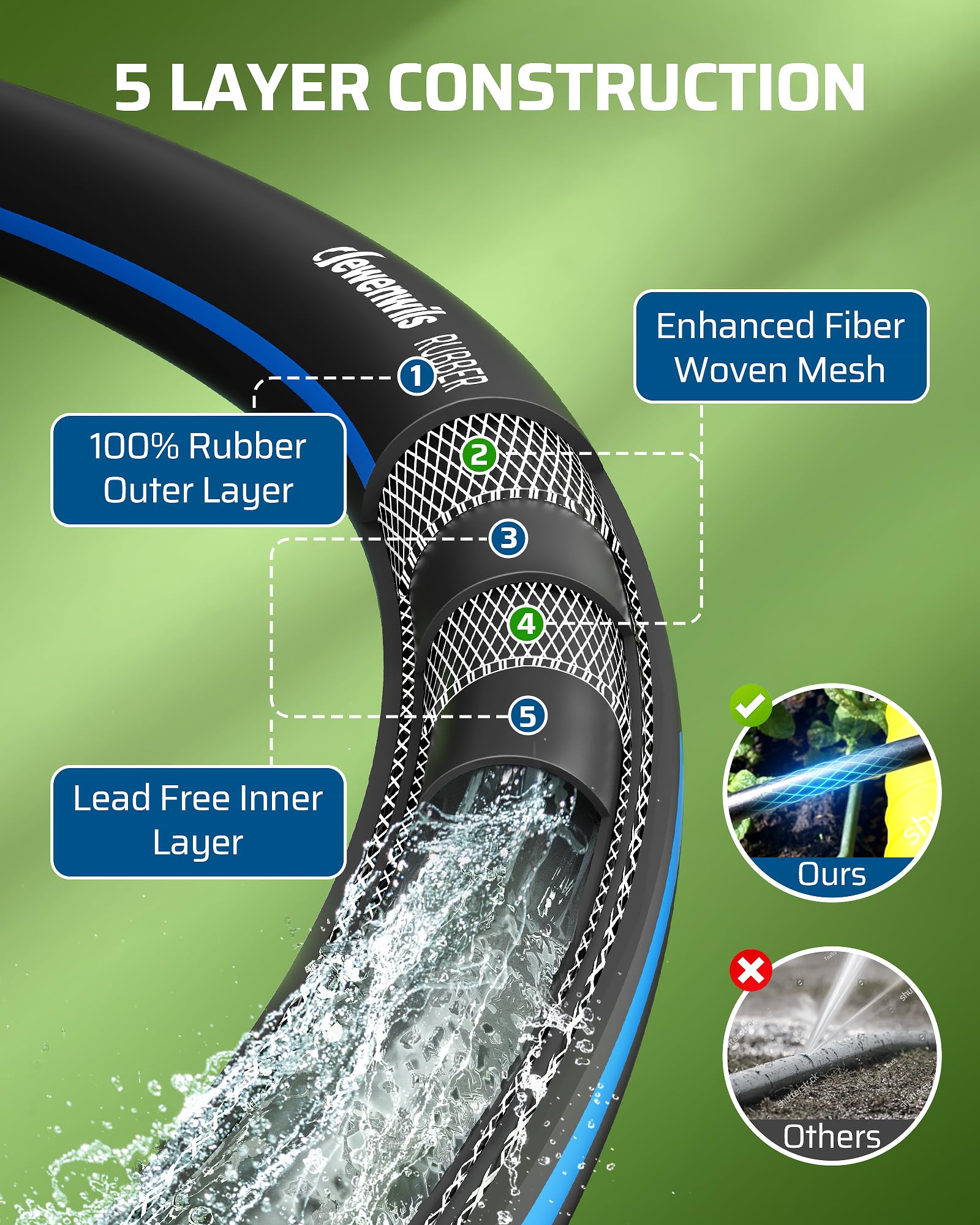 DEWENWILS Tubo da giardino resistente da 1,5 cm x 2,5 m, funzionamento 300 psi e scoppio da 1000 psi, raccordi in ottone massiccio da 3/4", acqua calda/fredda, costruzione a 5 strati, tubo in gomma