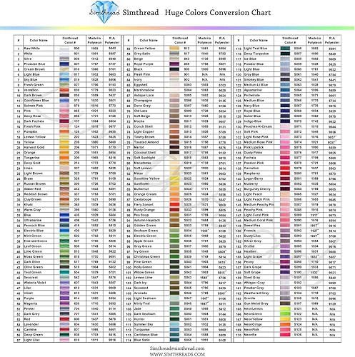 Miniatura 40 de Simthread Hilo de bordar de 5500 yardas, hilo de poliéster 100% 100% de largo de 16,404.2 ft de alto yarda, 170 + colores vivos, clasificación