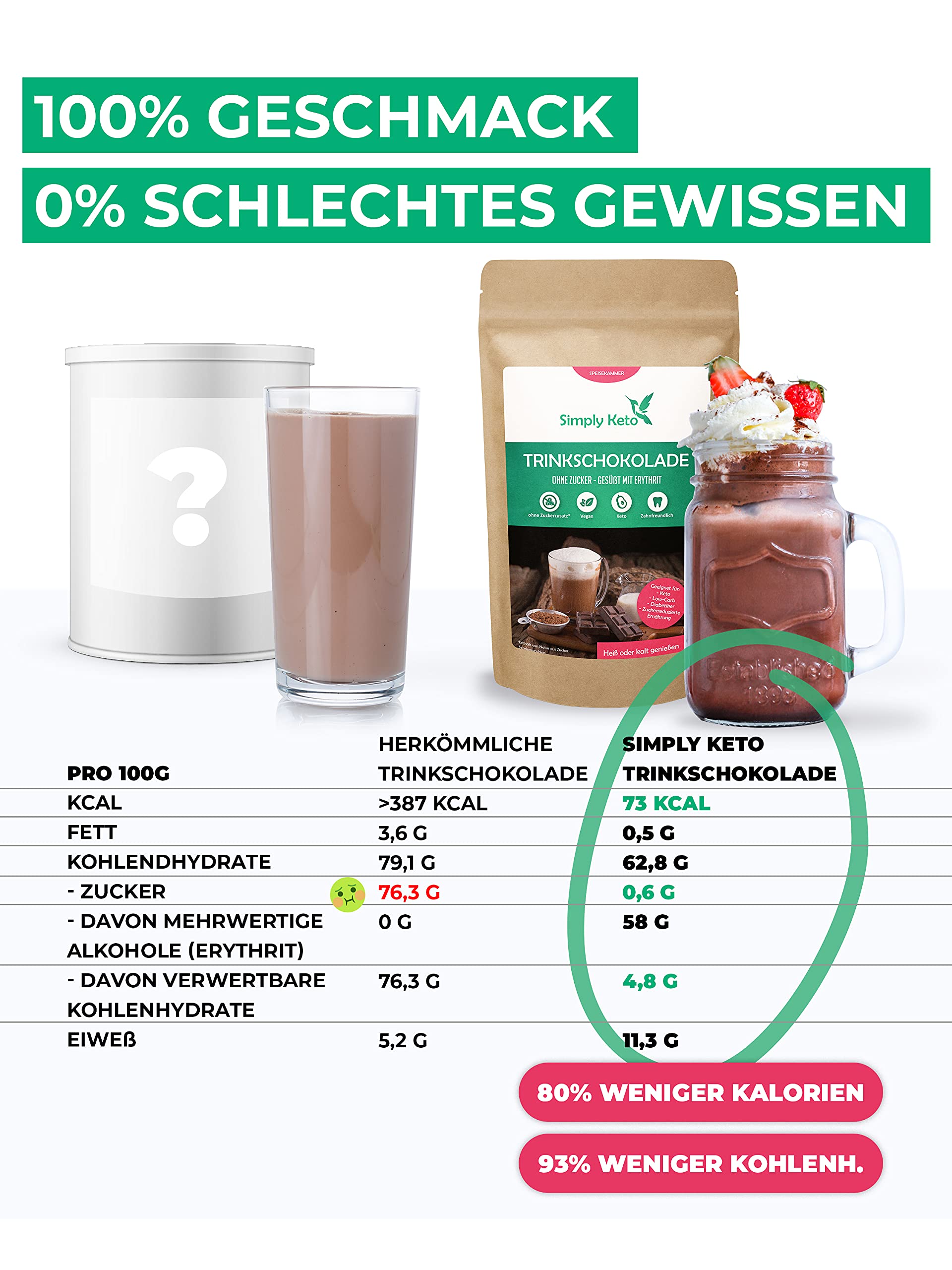 Simply Keto Chocolate para beber sin azúcar 700g Cacao en polvo 42% cacao Endulzado con Eritritol-Stevia