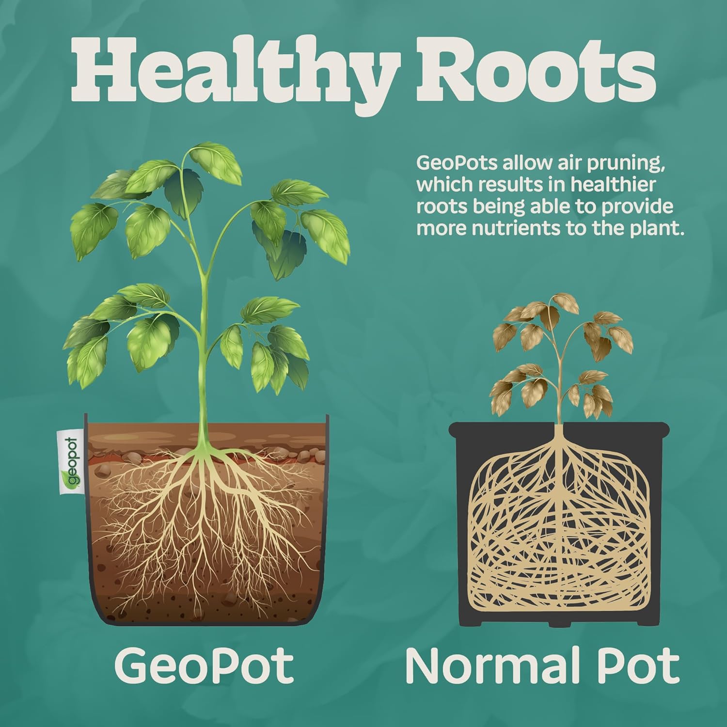 GeoPot 7 Gallon Fabric Grow Bags for Vegetables, Houseplants, Herbs & Flowers |5-Pack| Fabric Pots for Outdoors and Indoors, Aerated Fabric Grow Bags