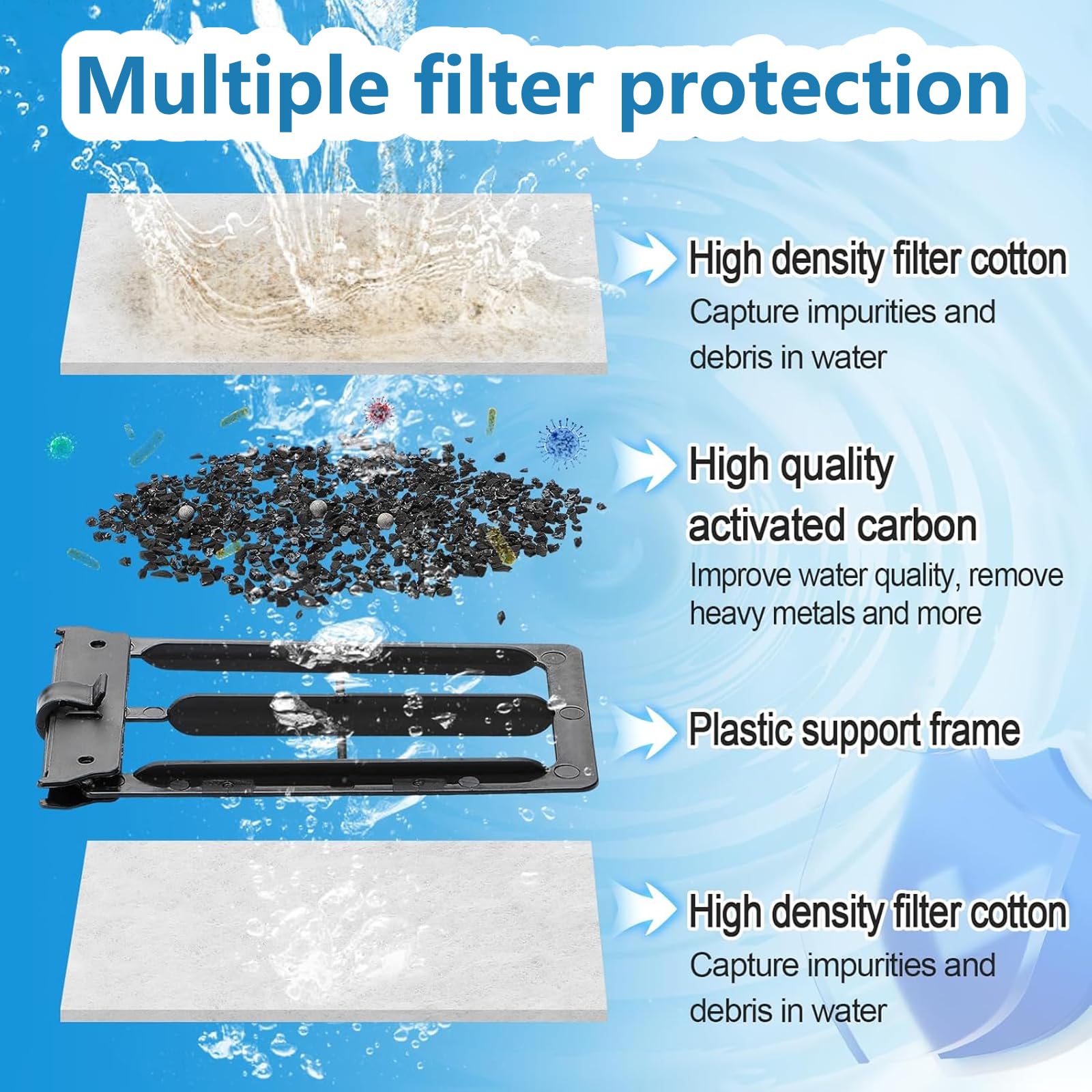 10 Pezzi Adatti per Filtri Tetra Easycrystal 250 & Filterbox 300, Filtri di Ricambio per Reptofilter, Tetra Easycrystal Accessorio per Acquari Dotato di Carbone Attivo e Zeolite