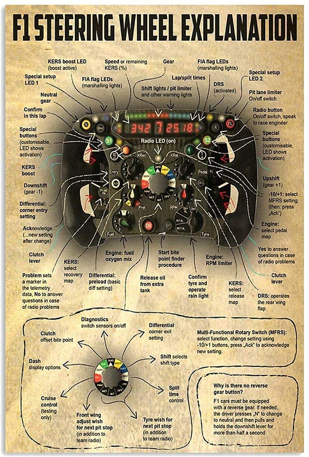 Steering Wheel Explained Gifts for Racing Enthusiasts Tin Sign, Wall Decor, Metal Sign, Home Bar, Garage Tin Sign 12x8inch