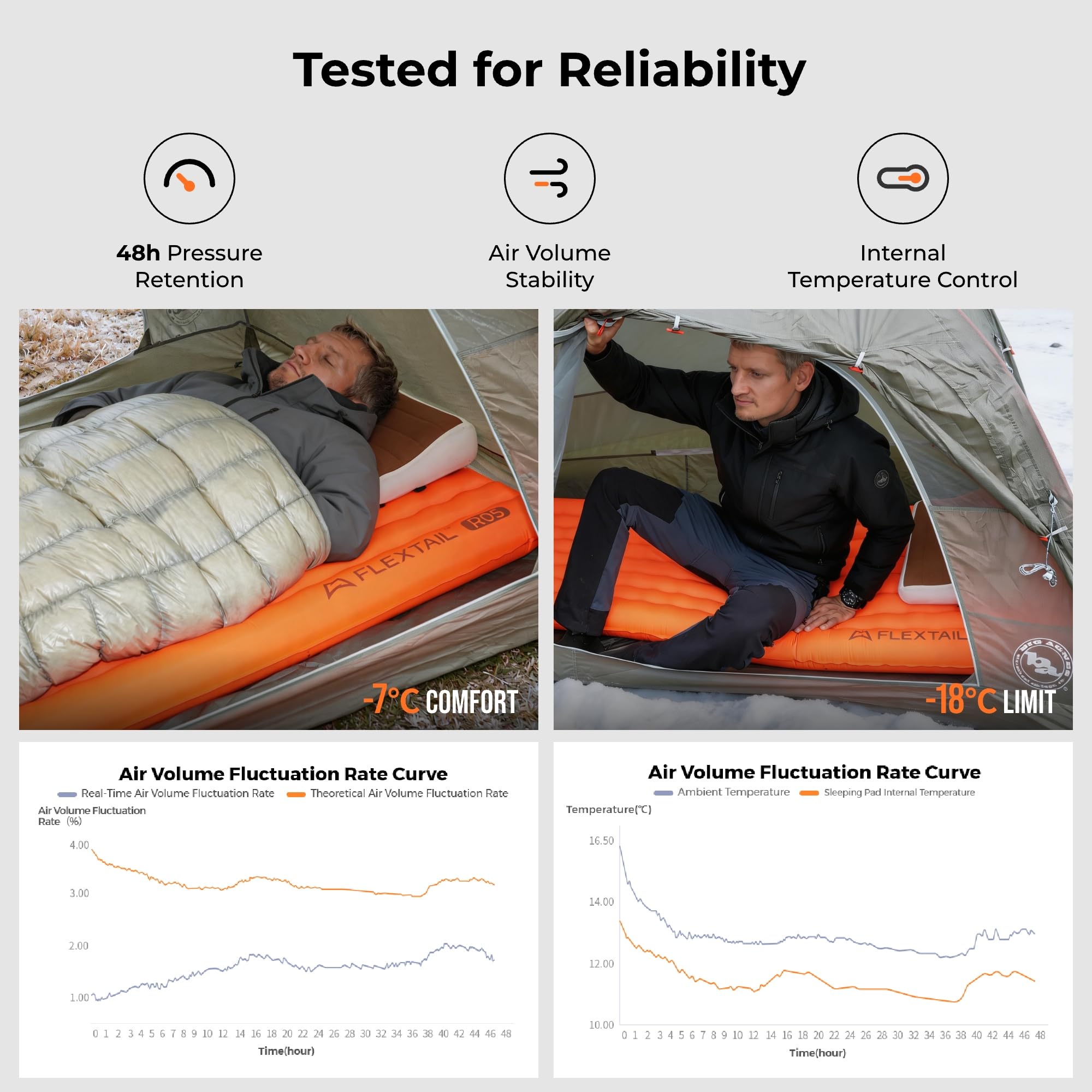 Amazon.com : FLEXTAILGEAR Ultralight Backpacking Sleeping Pad with