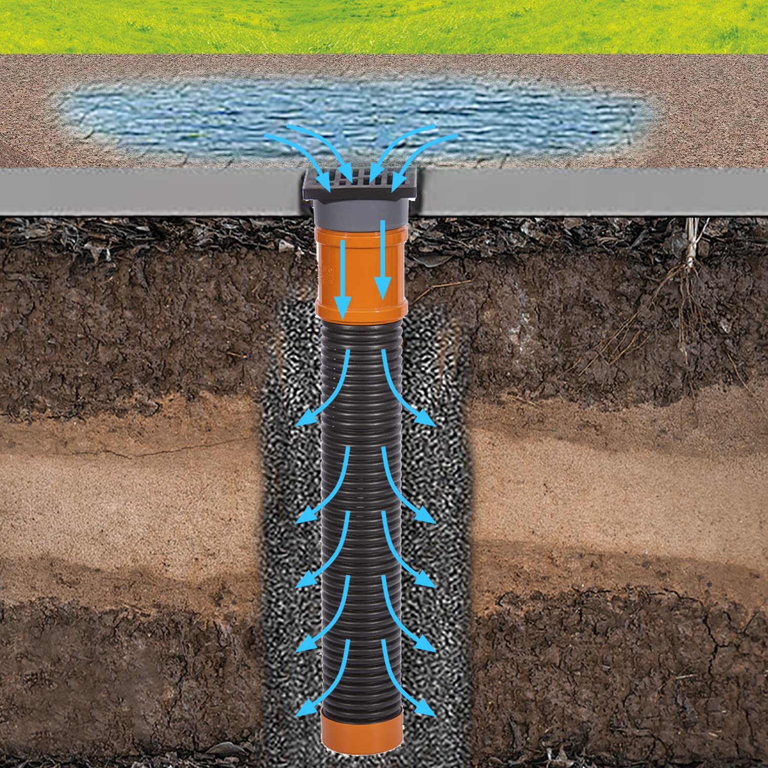 SPEEDPLANT Tubo di drenaggiolunghezza 1 m,Tubo di drenaggio con griglia, pozzetto Cortile, Scarico a Pavimento 15 x 15 cm per drenaggio/infiltrazione,