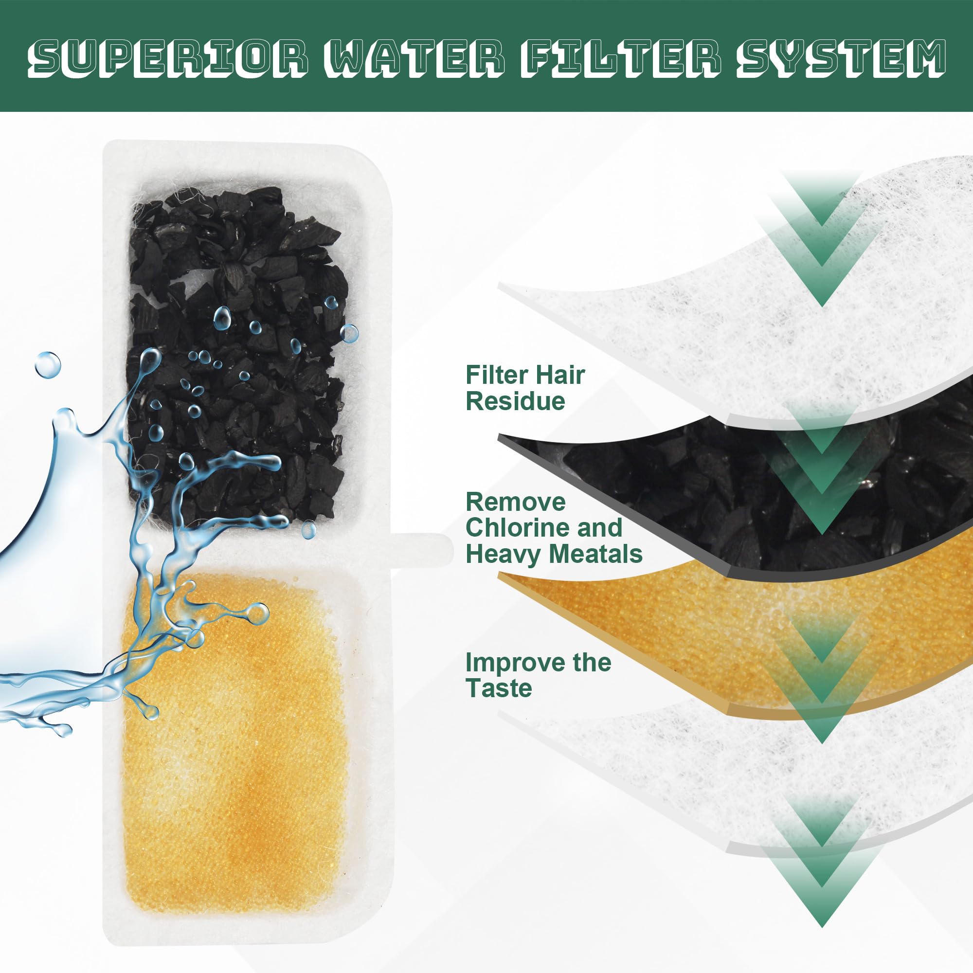 Filtri fontanella per gatti, confezione da 40 Filtro fontanella per gatti per animali domestici, inclusi 20 elementi filtranti carbone attivo e 20 spugne filtranti in schiuma, Resina Filtro attivo