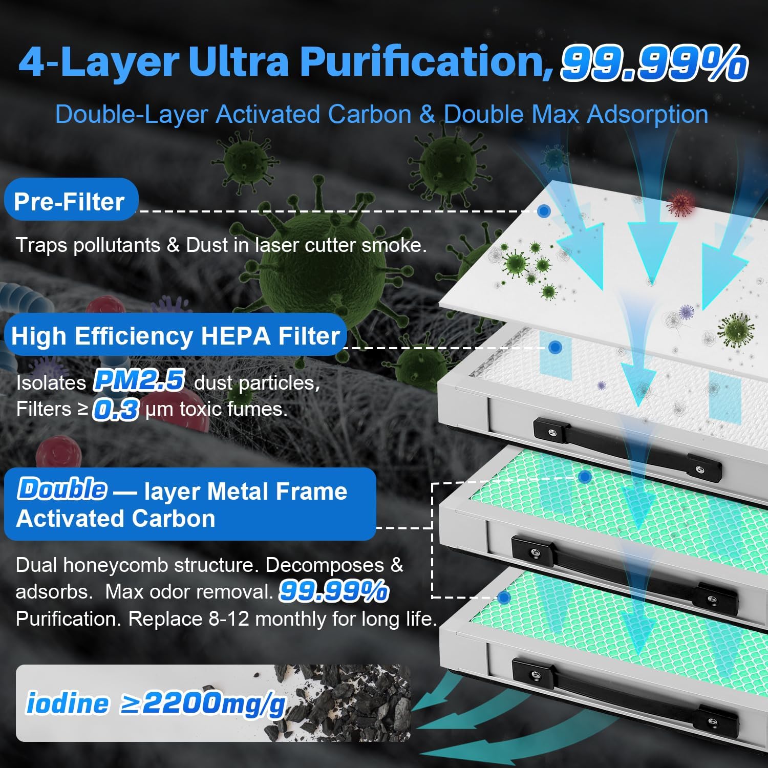 KINGSOM 310m³/h Laser Fume Extractor, Solder Fume Extractor Strong Suction for M1/S1/P1 Laser Cutter, Laser Engraver, 3D Printing