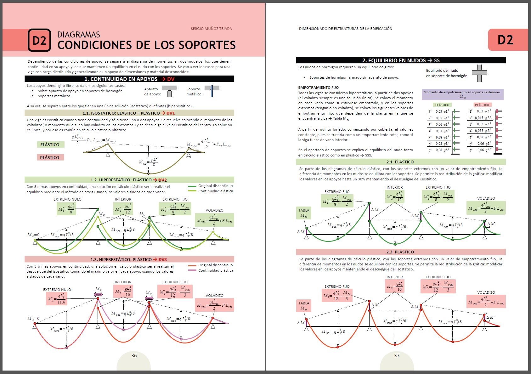 Dimensionado de Estructuras de la Edificación