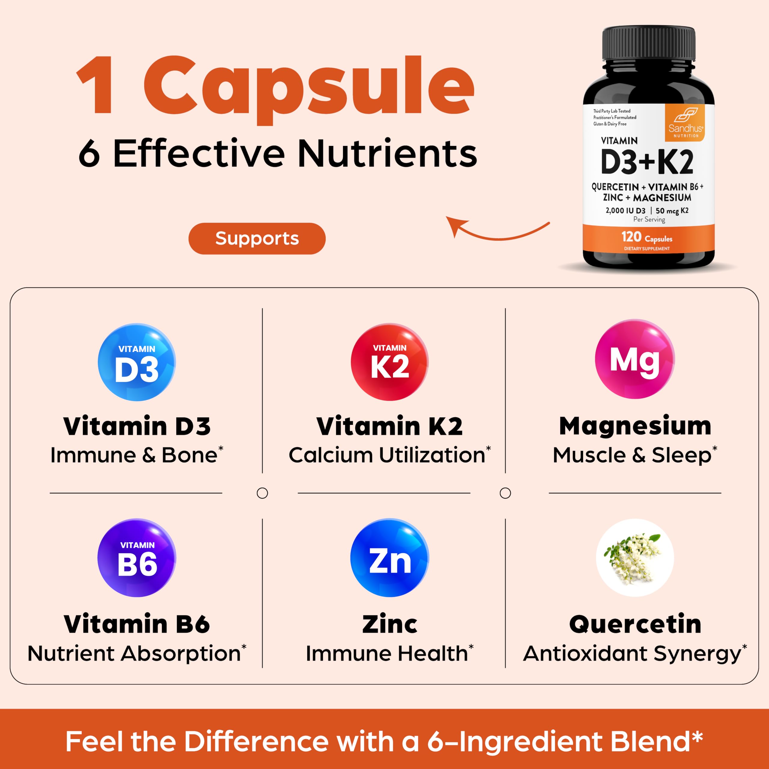 Vitamin D3 K2 2000 IU 120mcg Magnesium Zinc B6 Quercetin Capsules 120 Count — Amazon image 6