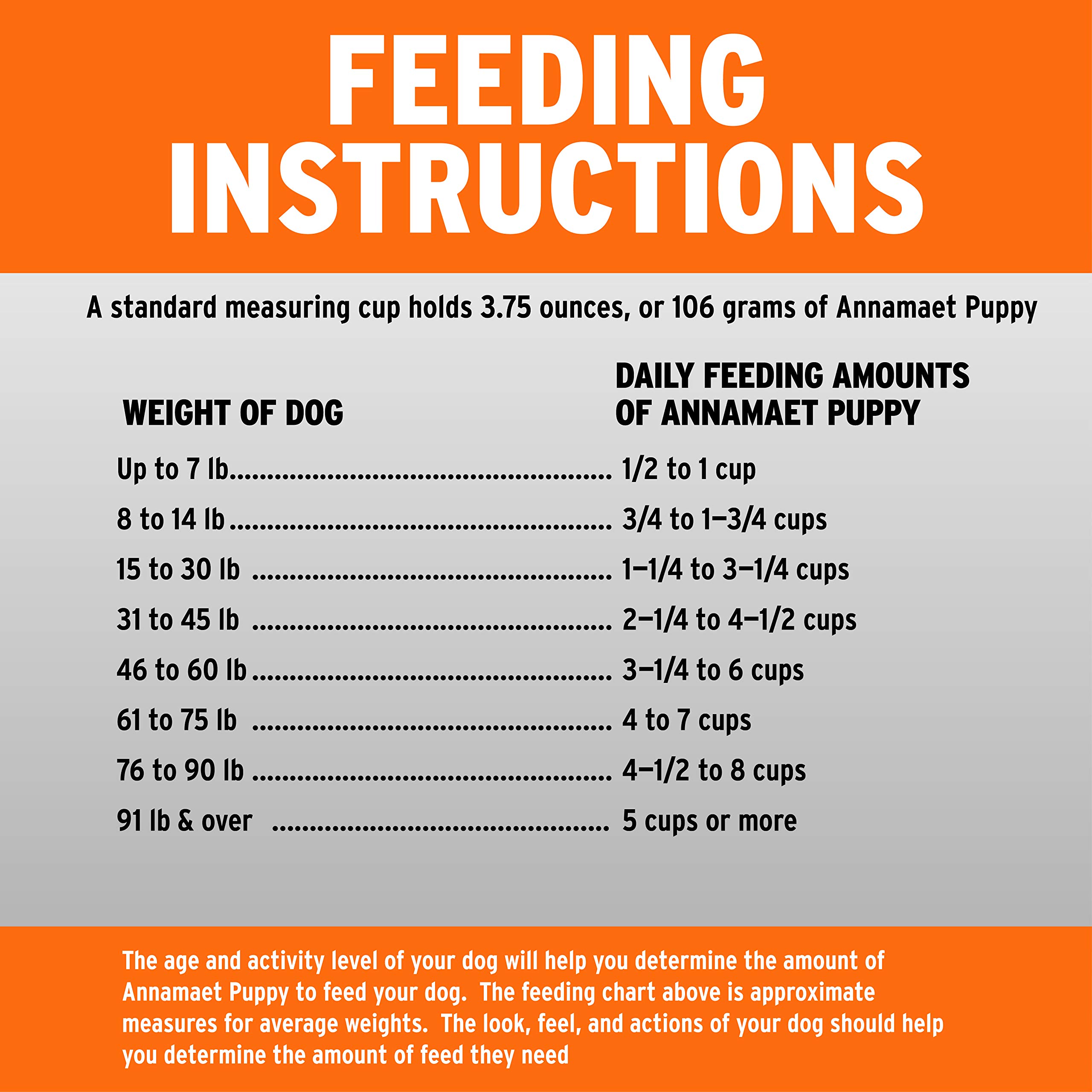 Puppy Feeding Guide How Much To Feed A Puppy BeChewy atelieryuwa