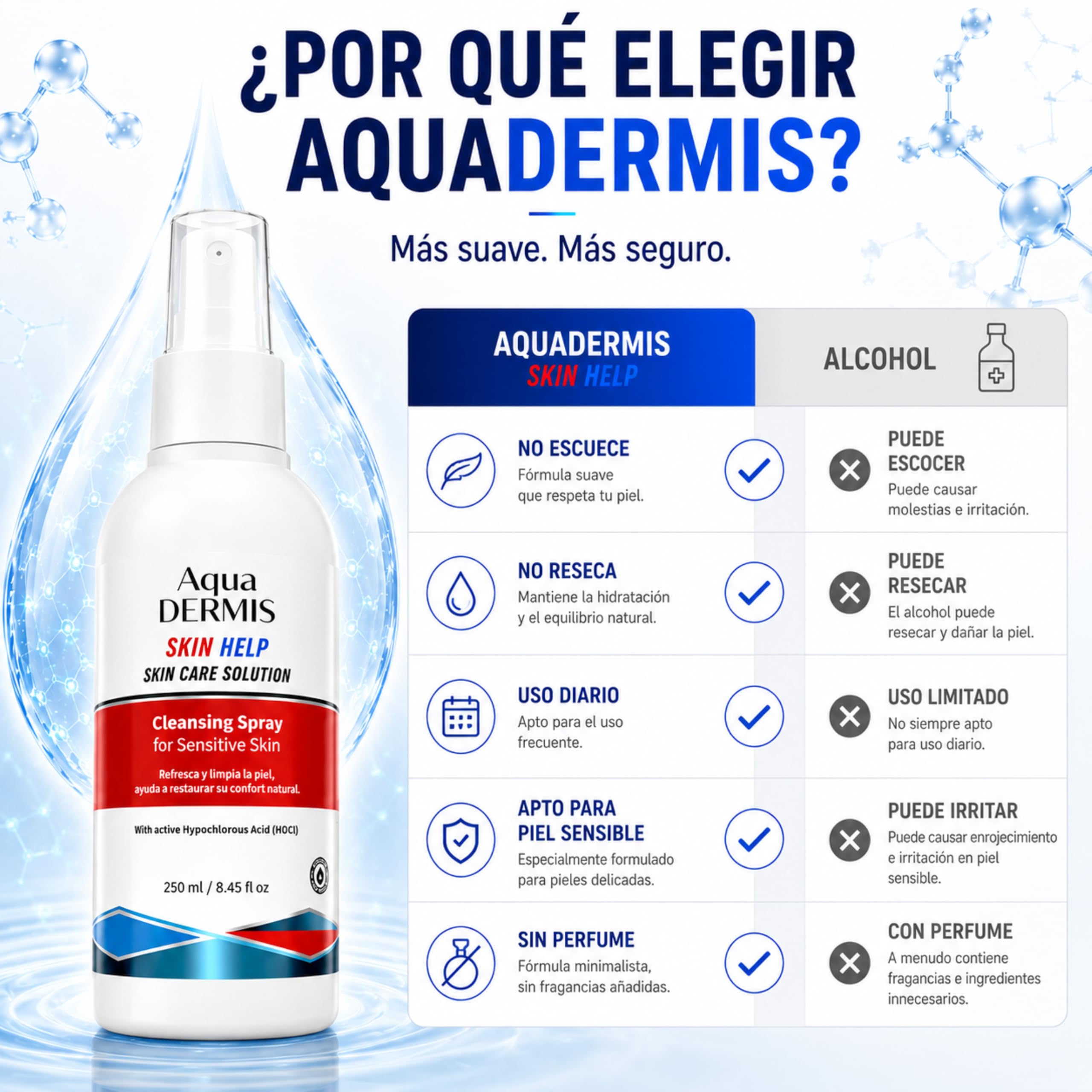 Spray per terapia delle ferite con acido ipocloroso, disinfettante naturale per ferite, ustioni, acne, eczema e tatuaggi, senza alcool, sicuro per pelli sensibili, 250 ml