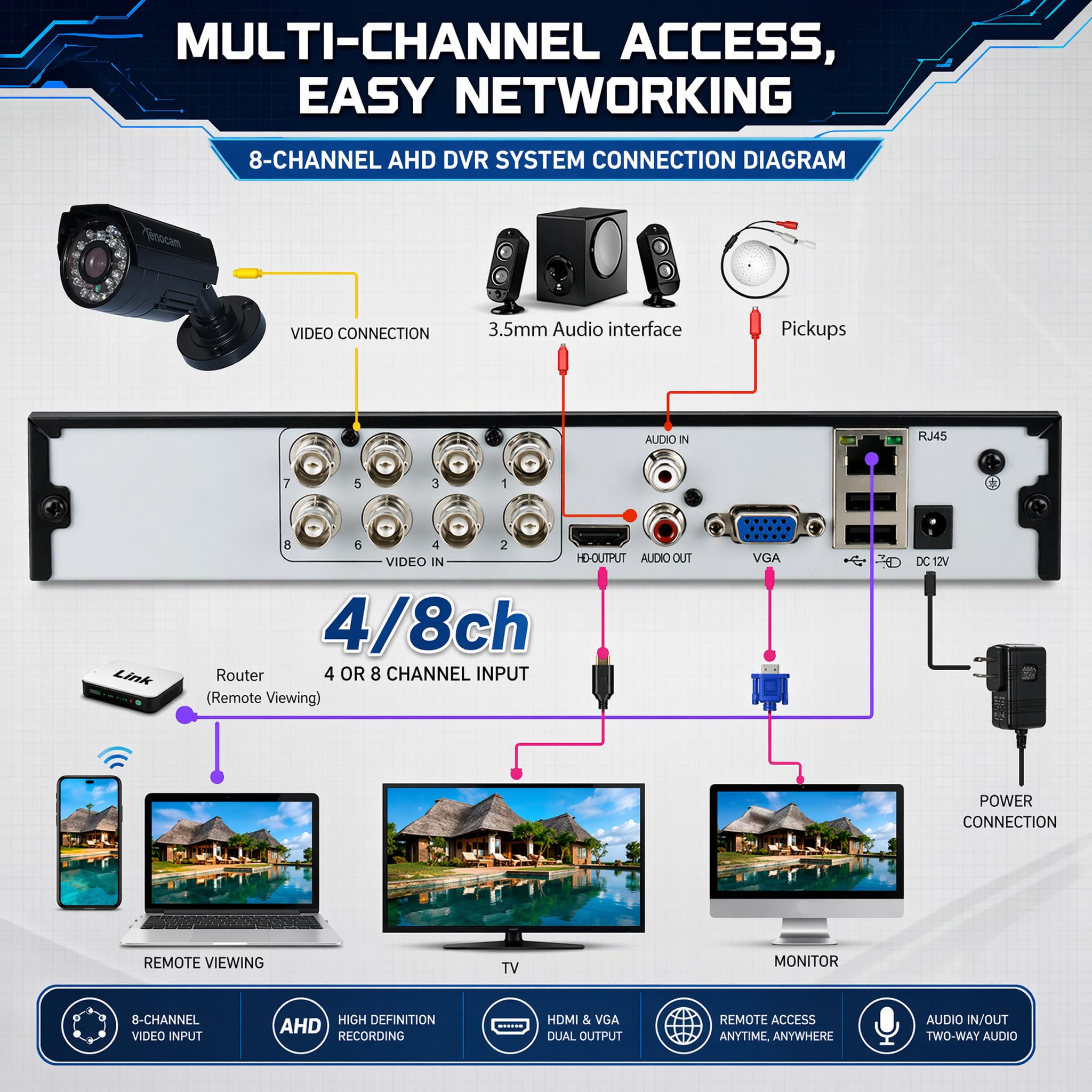 8CH 1080N Hybrid 5-in-1 AHD DVR (1080P NVR + 1080N AHD + 960H Analog + TV + CVI) Standalone DVR CCTV Überwachungssystem Video Recorder Bewegungserkennung HDD & Kameras nicht im Lieferumfang