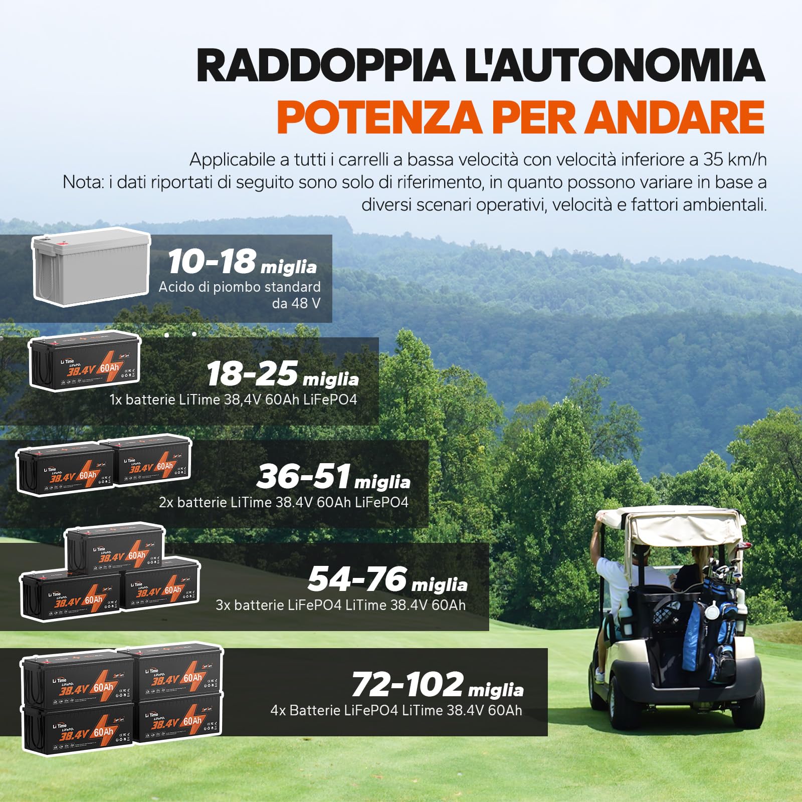 LiTime Batteria al Litio 36V 60Ah LiFePO4 36 V per Golf Cart, ATV, VBV, NEV