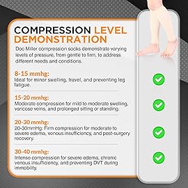 Doc Miller Calf Compression Sleeve 1 Pair 15-20 mmHg Firm Support Graduated for Sports Running Recovery Shin Splints Varicose Veins (Pale Skin, M)