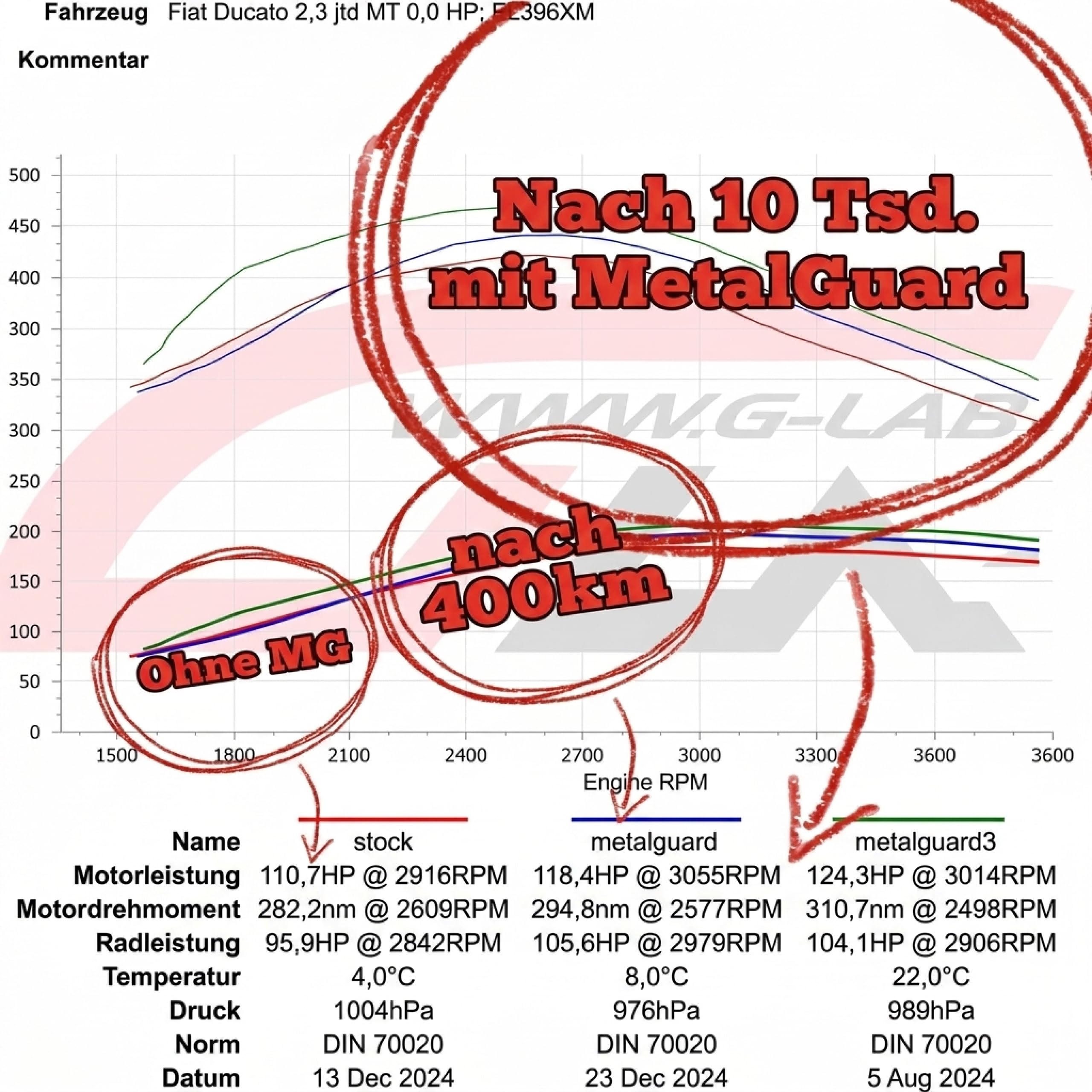 Engine, Aditivo para Motor 5L, Reduce Fricción y Consumo, Protección contra Daños y Corrosión