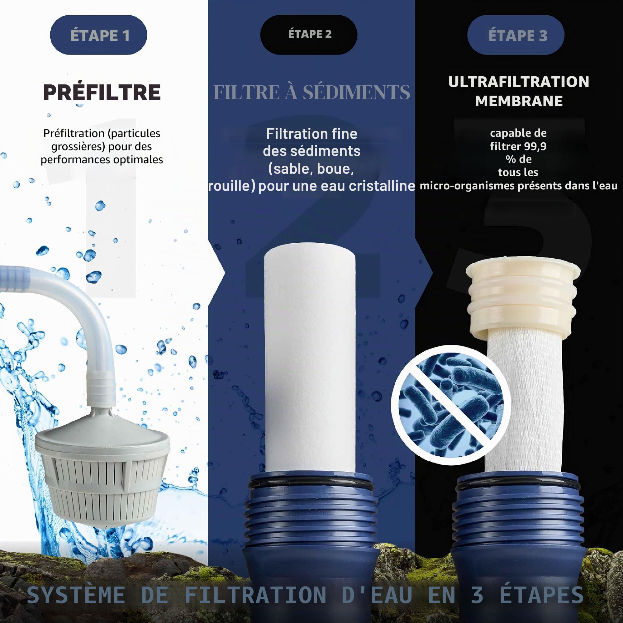 Aora Hydrosolve Filtre à eau d'extérieur [Pompe & Technologie ULTRAFILTRATION] – Filtre à eau potable pour la survie en plein air et le camping – Équipement d’urgence