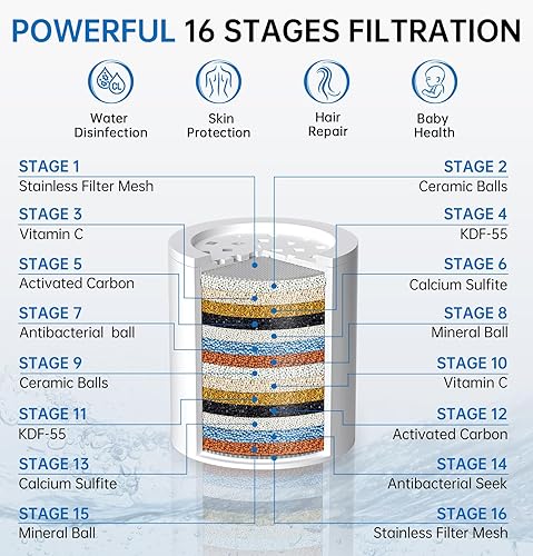 Miniatura 3 de G-Promise Paquete de 3 cartuchos de repuesto de filtro de ducha de 16 etapas para agua dura, universalmente compatible con cualquier diseño similar,