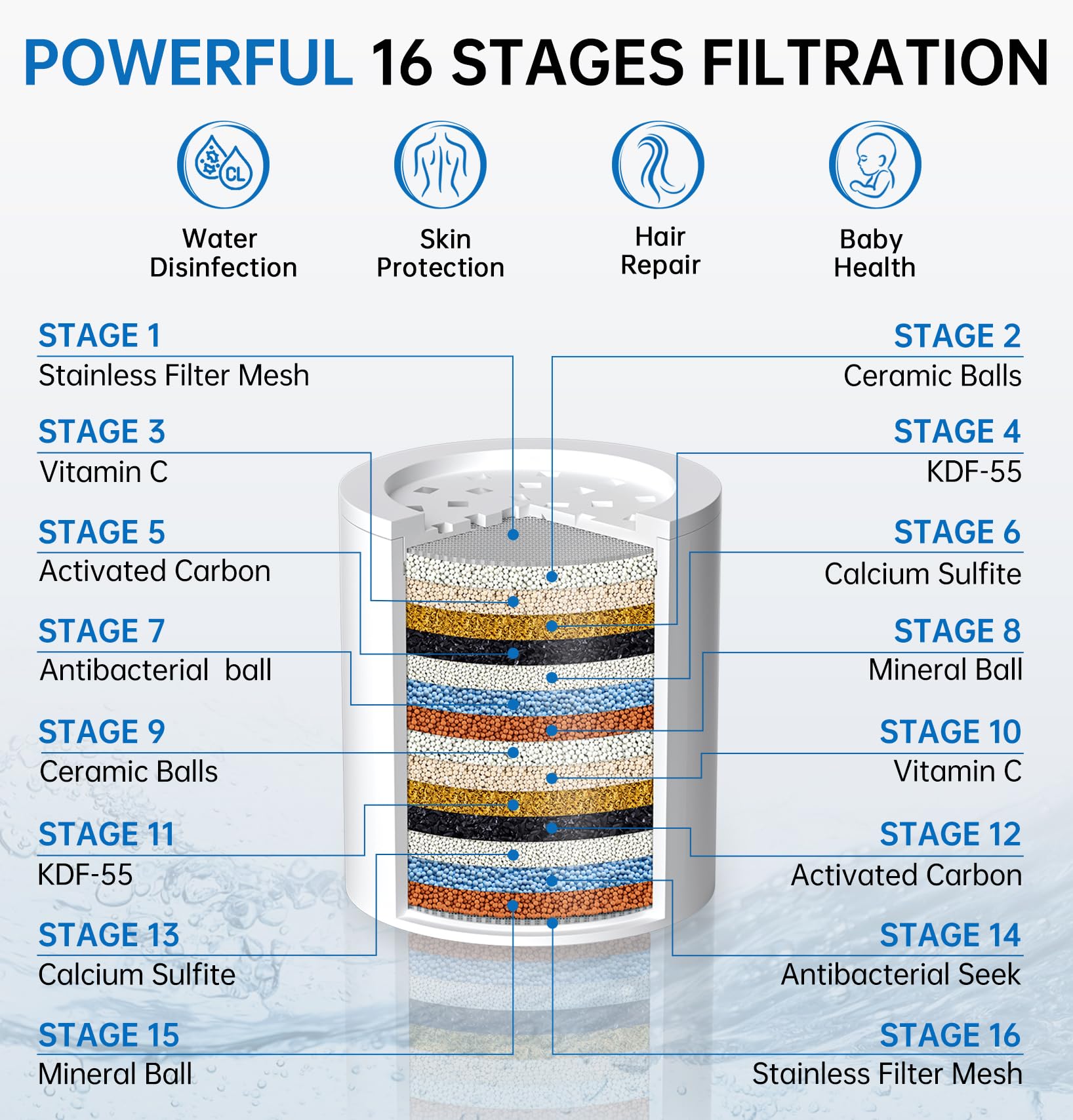 G-Promise Confezione da 3 cartucce di ricambio per filtro doccia a 15 fasi, filtro doccia per acqua dura, universalmente compatibile con qualsiasi design simile, addolcitore d'acqua per doccia ad alto