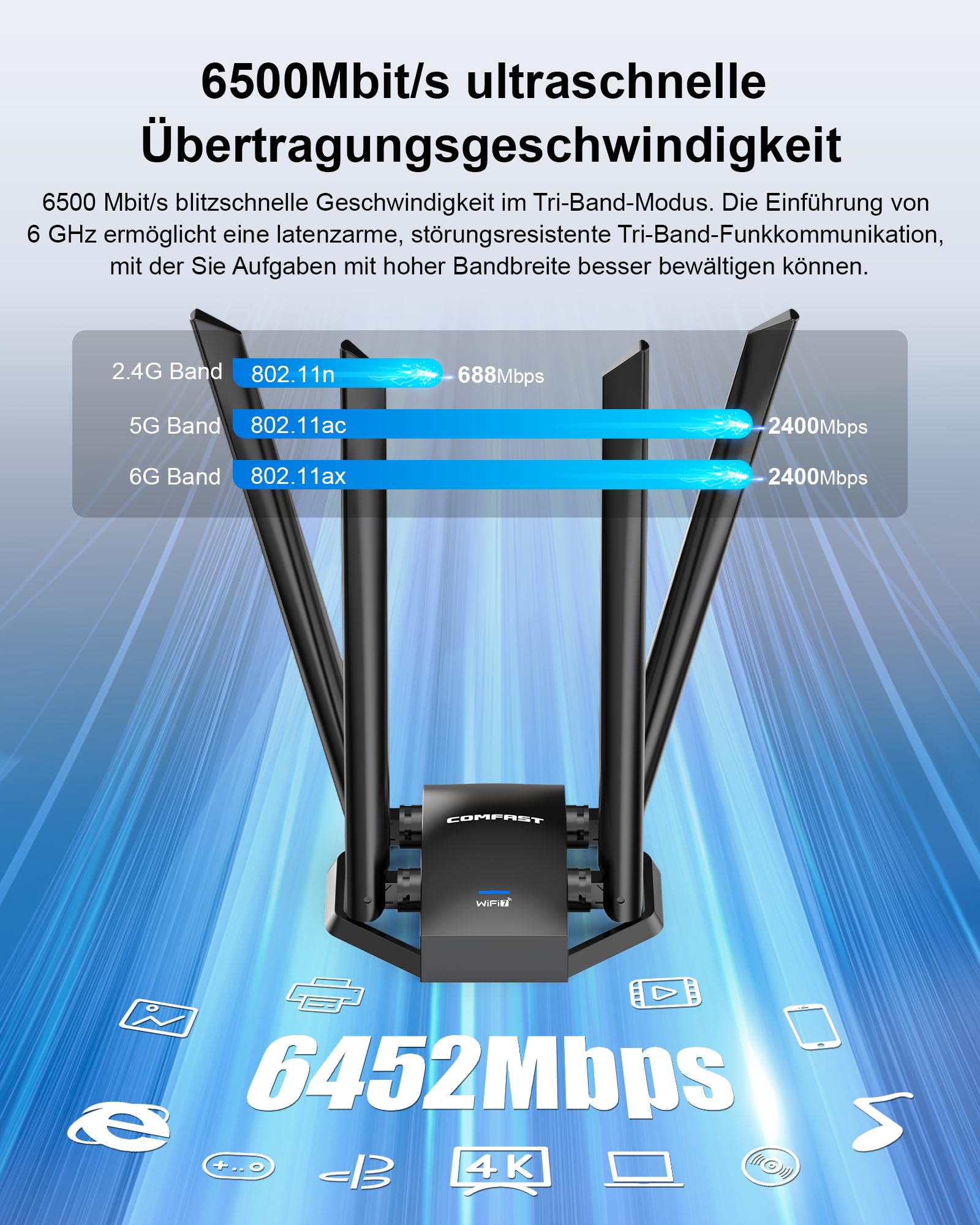 COMFAST WiFi 7 USB WLAN Stick WLAN Adapter 6500Mbit/s Tri-Band, 4X High-Gain Antennen, OFDMA/MU-MIMO, WPA3 Sicherheit, mit Verlängerungskabel für Flexible Positionierung, Plug&Play Windows 10/11