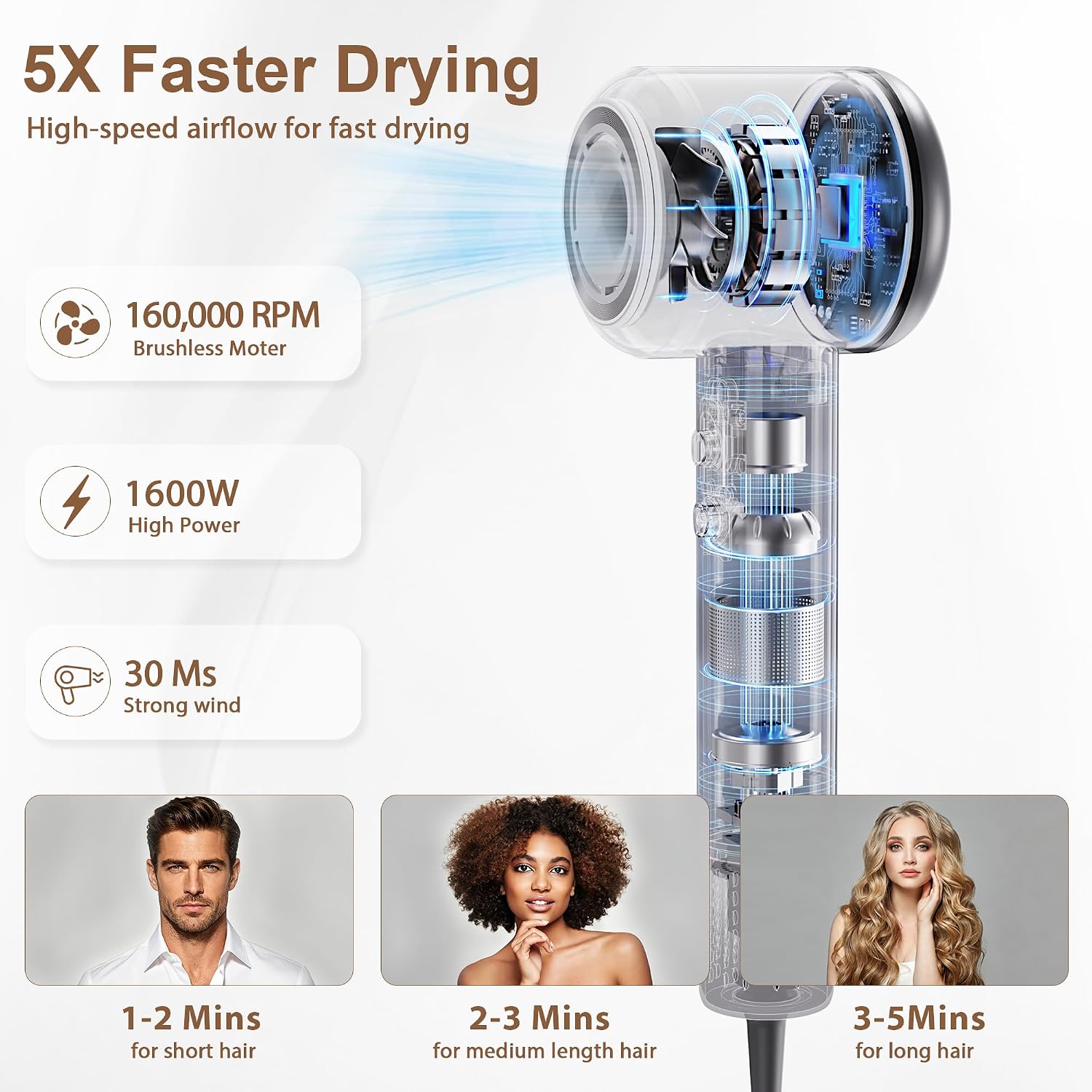 High Speed Hair Dryer, 160000 RPM Brushless Metal Motor with 500M Negative Ions, 1500W Professional Low Noise Blow Dryer with 2 Speed 4 Heat, NTC Thermostat, Compact Travel Hairdryer for Home Salon