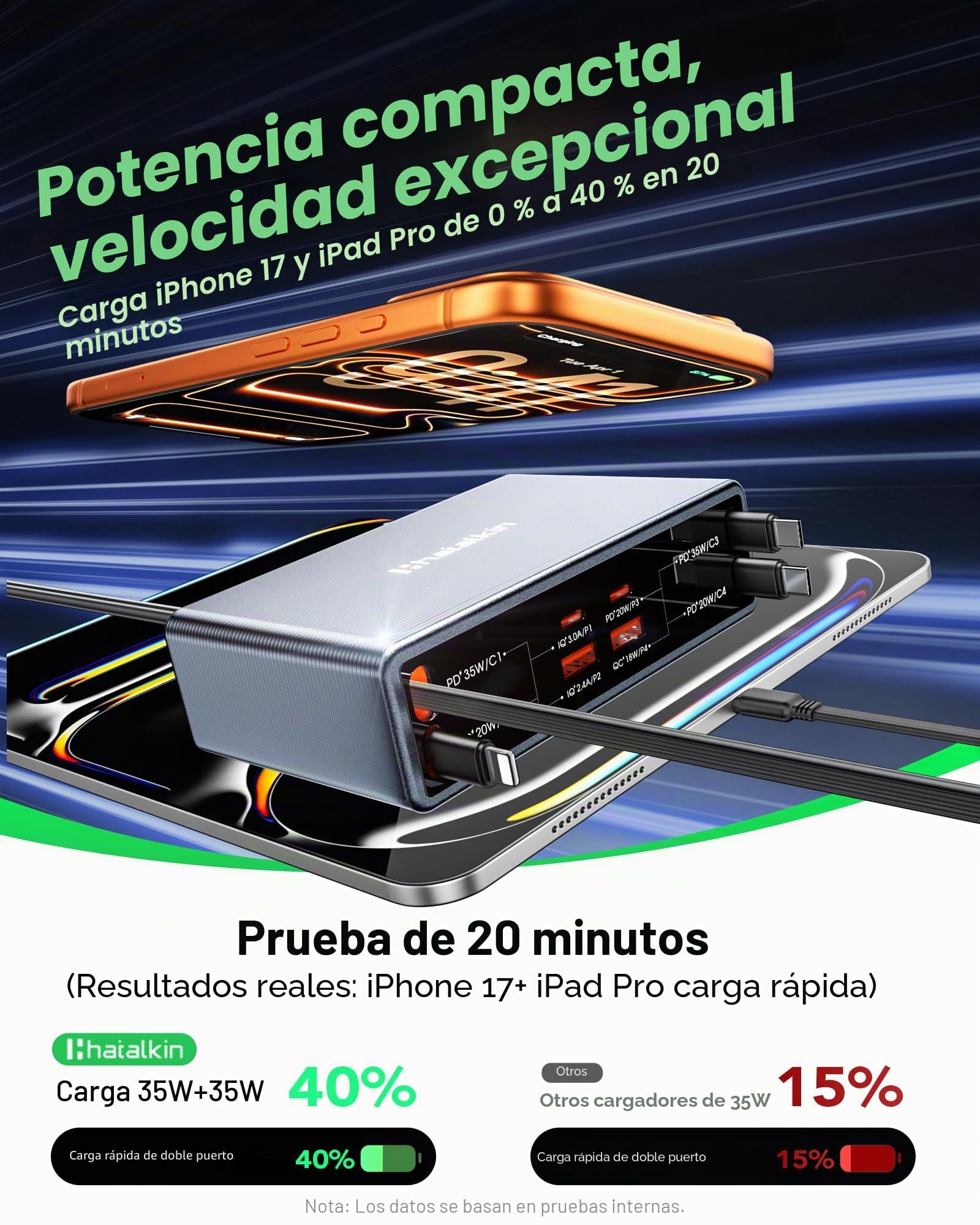 HATALKIN 105W Cargador USB C Carga Rapida con Cable Retráctil, Estación de Carga GAN con 8 Puertos, Cargador USB Multiple Compatible con MacBook, iPad, Galaxy S26/25 Series, iPhone 17/16/15 Series