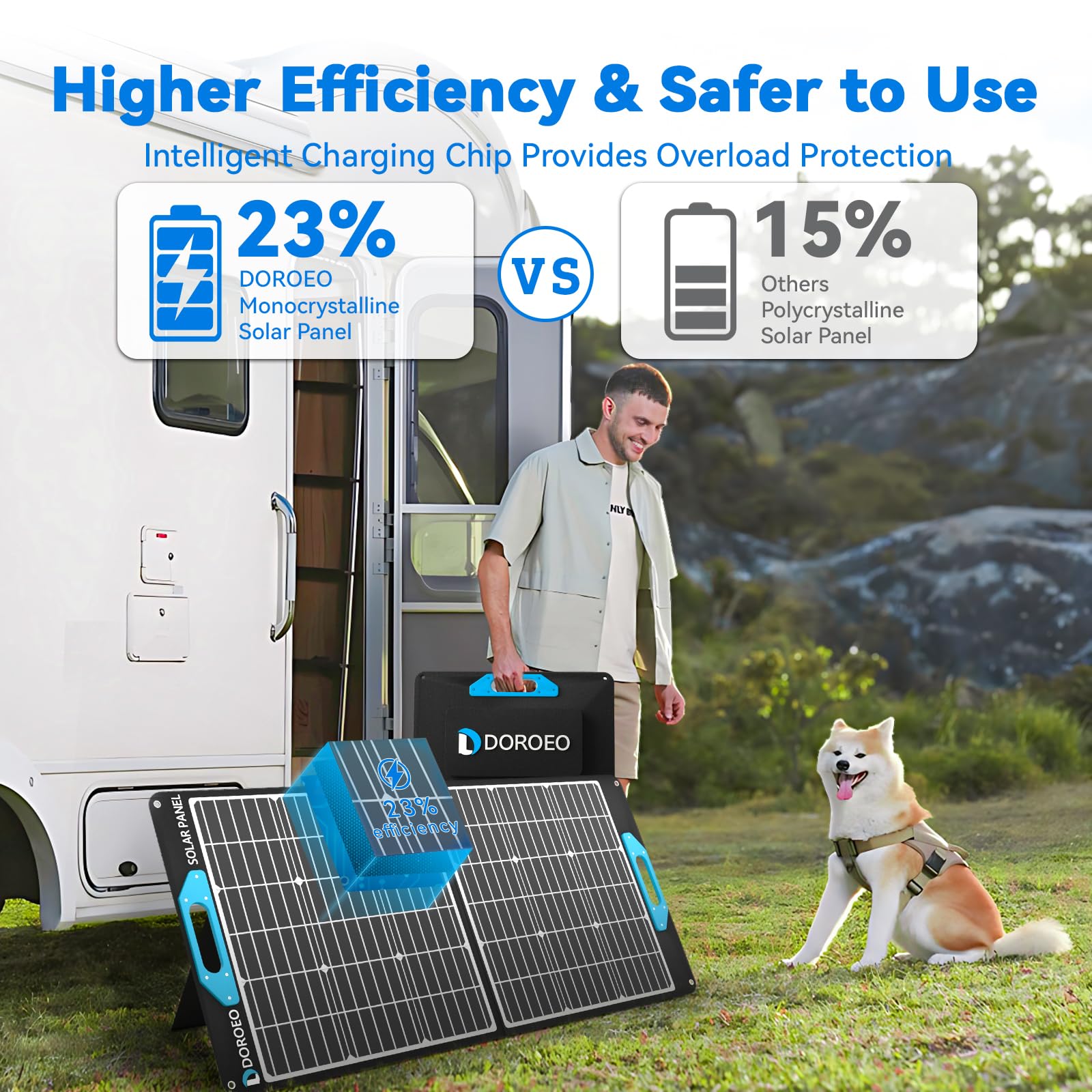 DOROEO Portable Solar Panel (100W) : Amazon.ca: Patio, Lawn