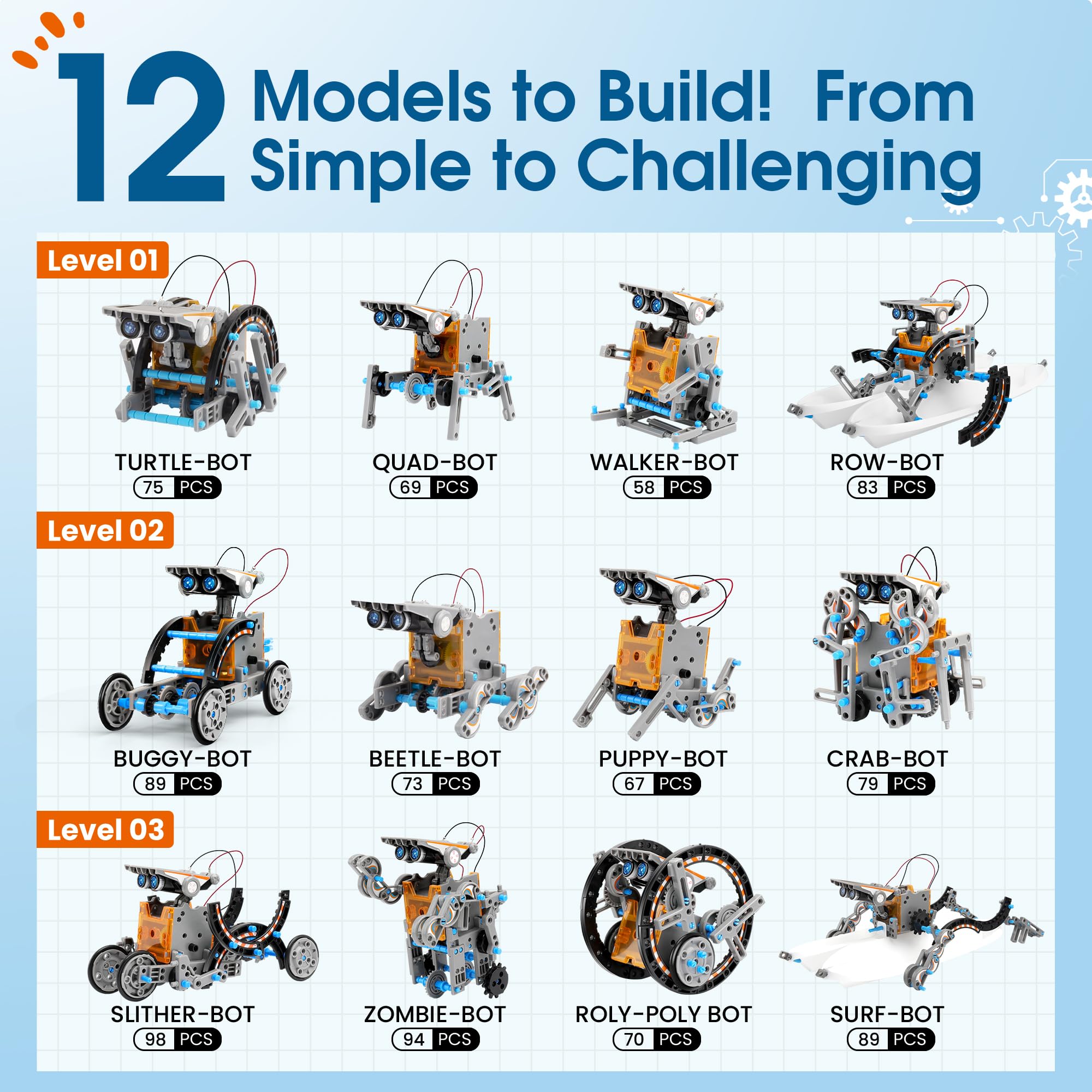 VEPOWER Energia Solare Robot, 12 in 1 Giocattoli Educativi, STEM Construcktion Set, Kit Esperimenti di Assemblaggio Fai da Te per Ragazzi, Regalo di 8-13 Anni(190 pezzi)