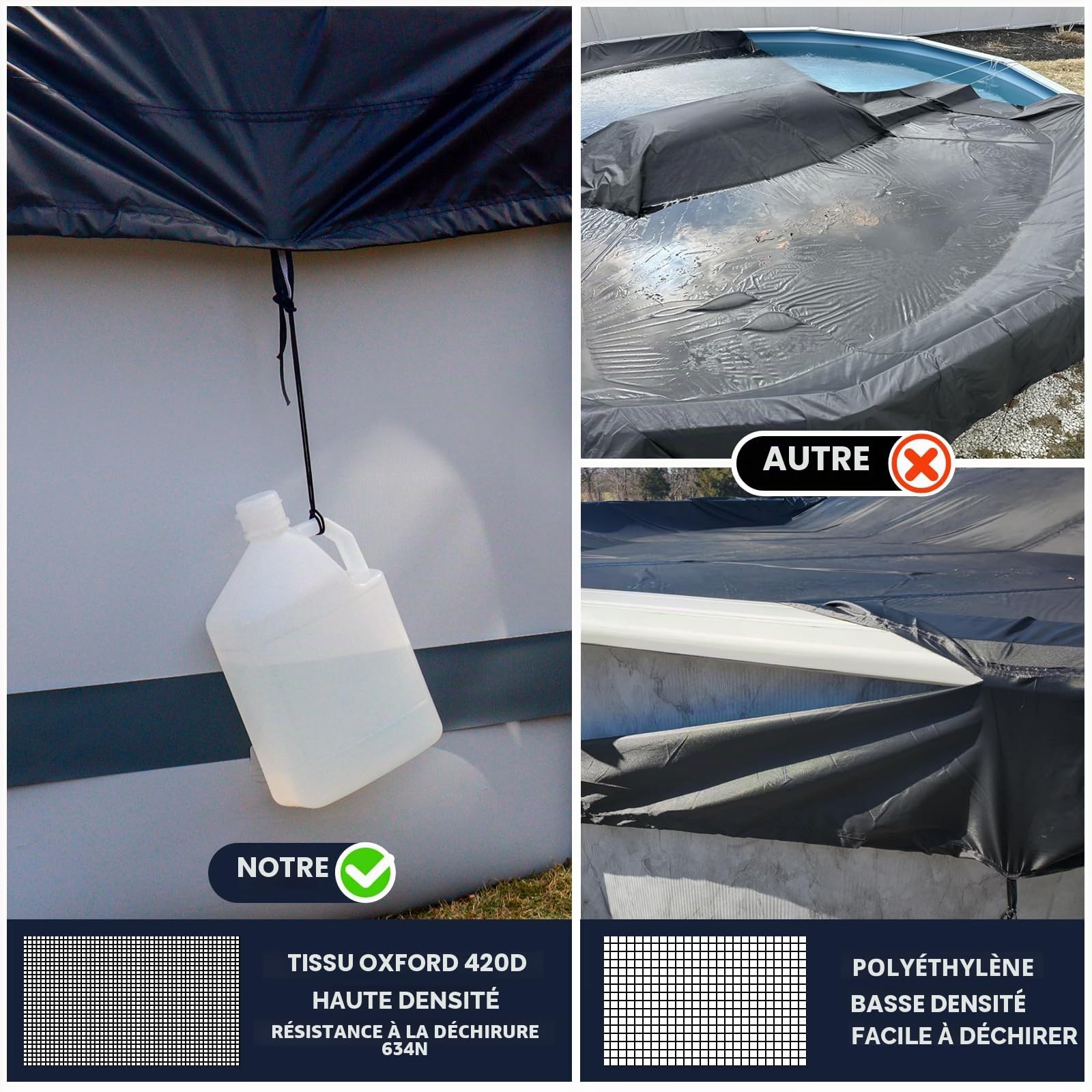LXKCKJ Bâche 4 Saisons pour Piscine Hors Sol, Bâche Protection pour Piscine, Couverture de Extérieur Ronde Spa Baignoire idéale pour Garder Votre Piscine Propre (3,1 M, Noir)